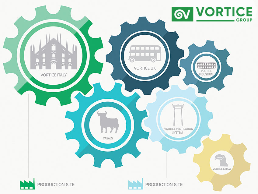 Vortice About us