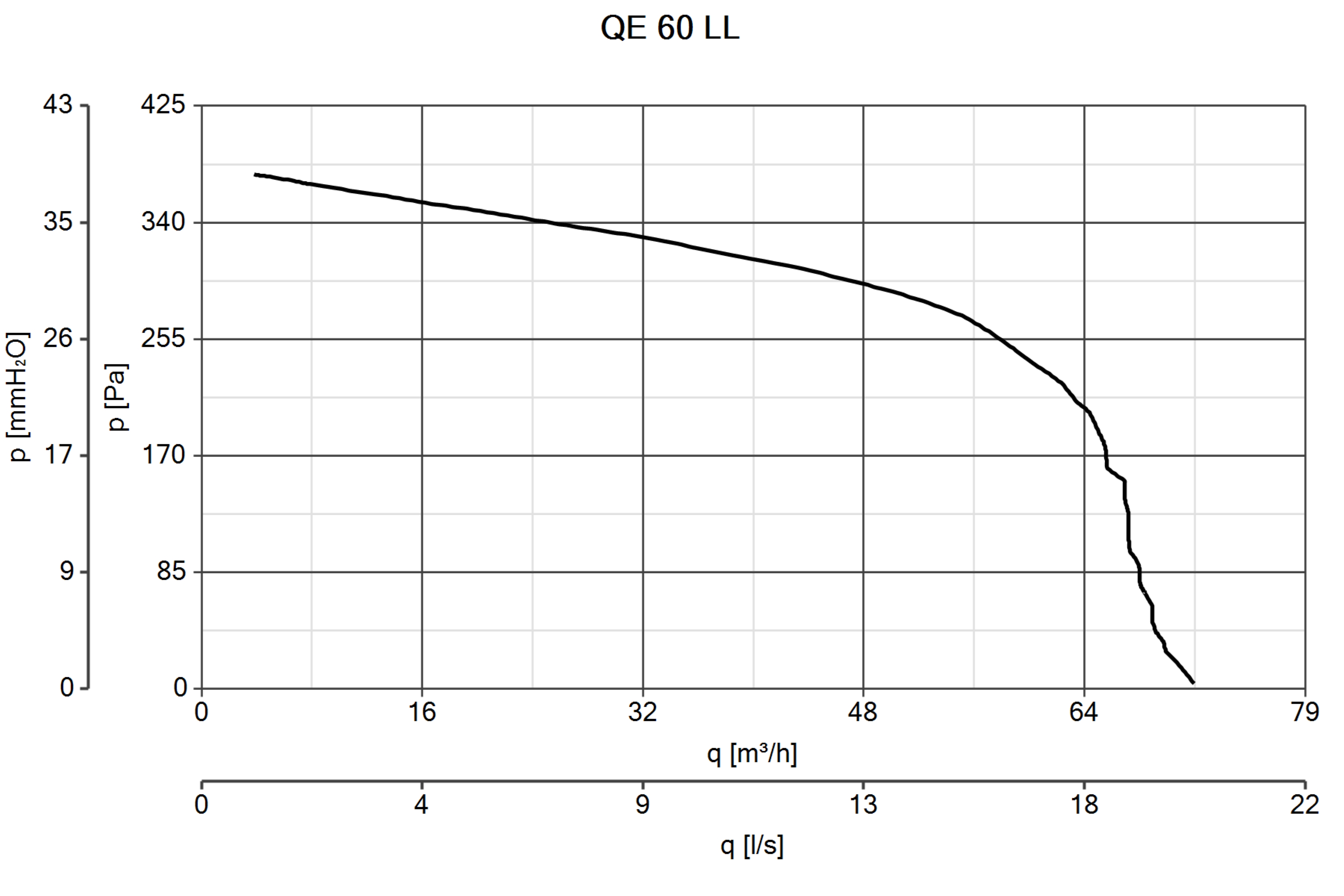 Curva_JPG_11521-Curve_per_Catalogo