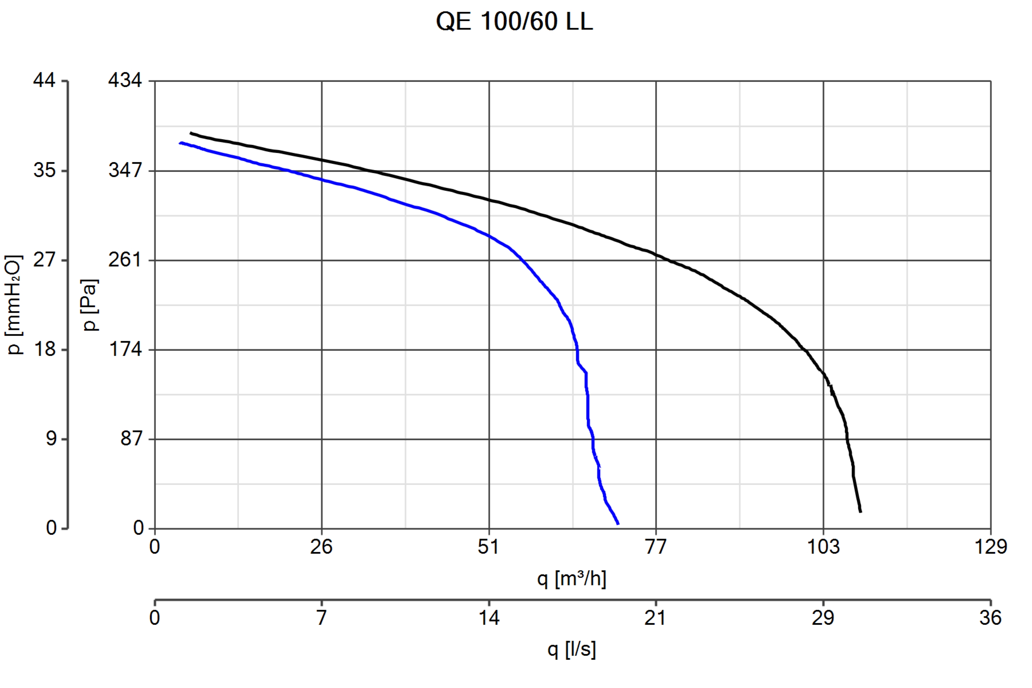 Curva_JPG_11524-Curve_per_Catalogo