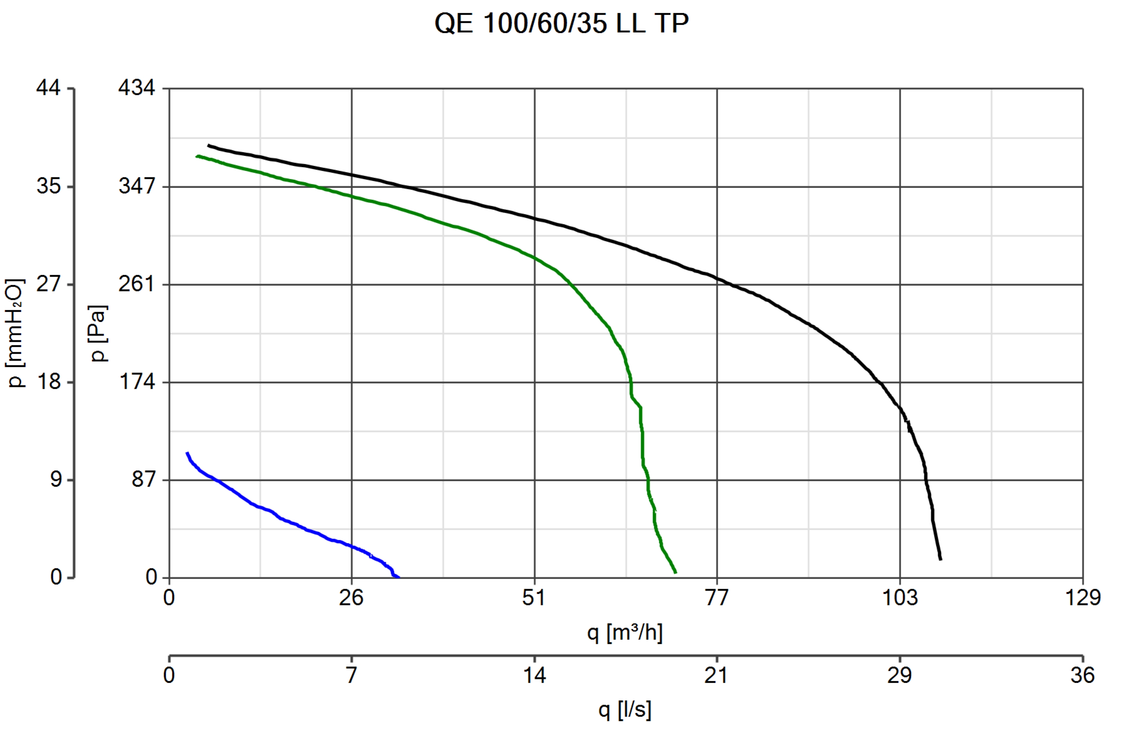 Curva_JPG_11536-Curve_per_Catalogo