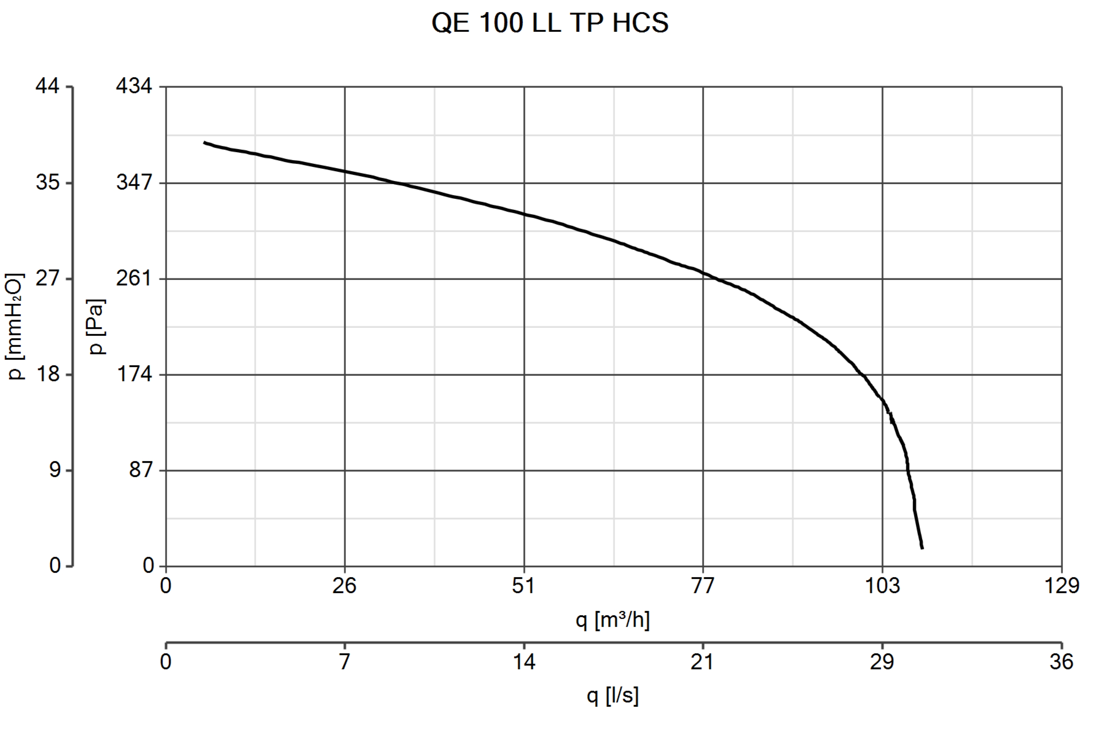 Curva_JPG_11538-Curve_per_Catalogo