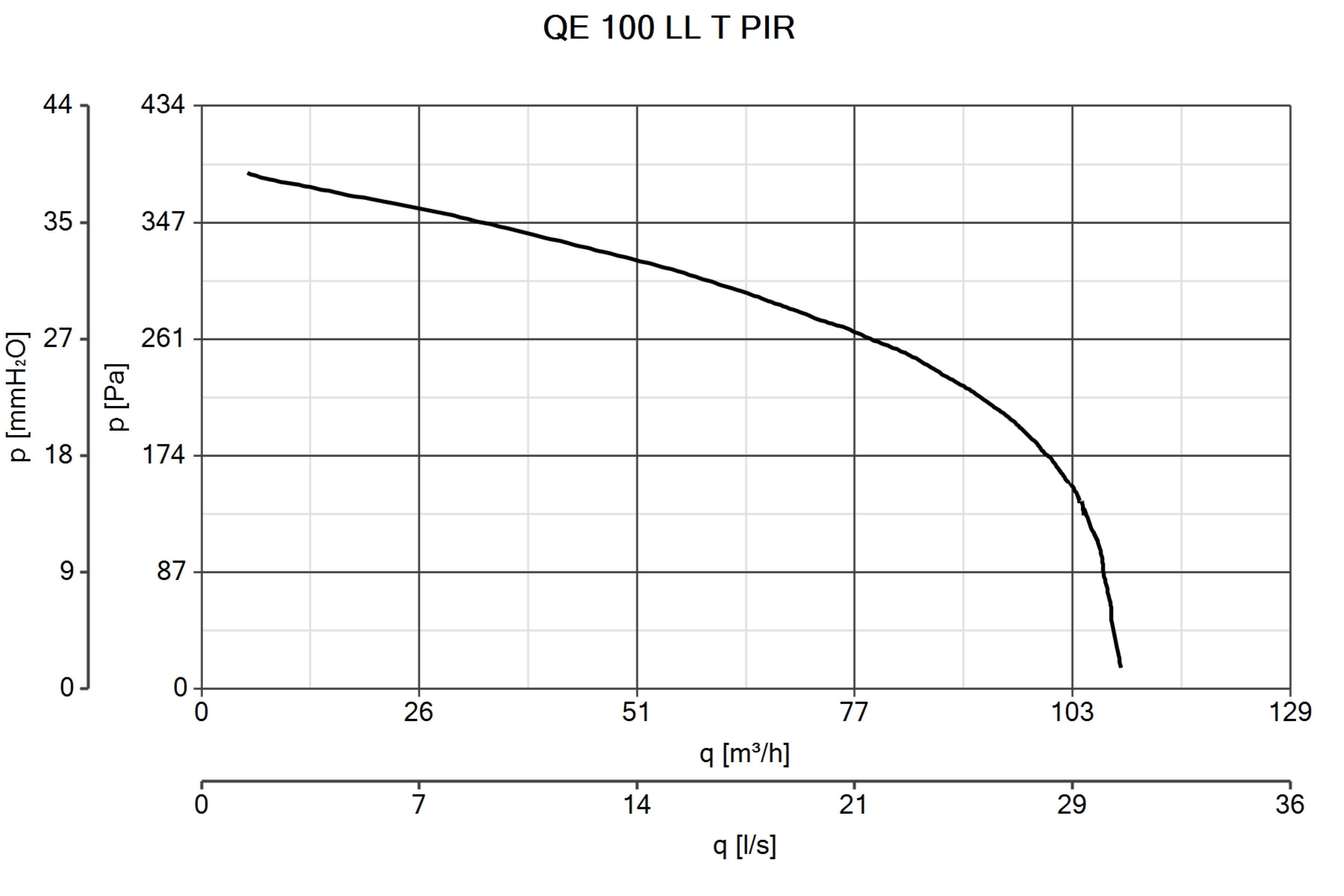 Curva_JPG_11545-Curve_per_Catalogo