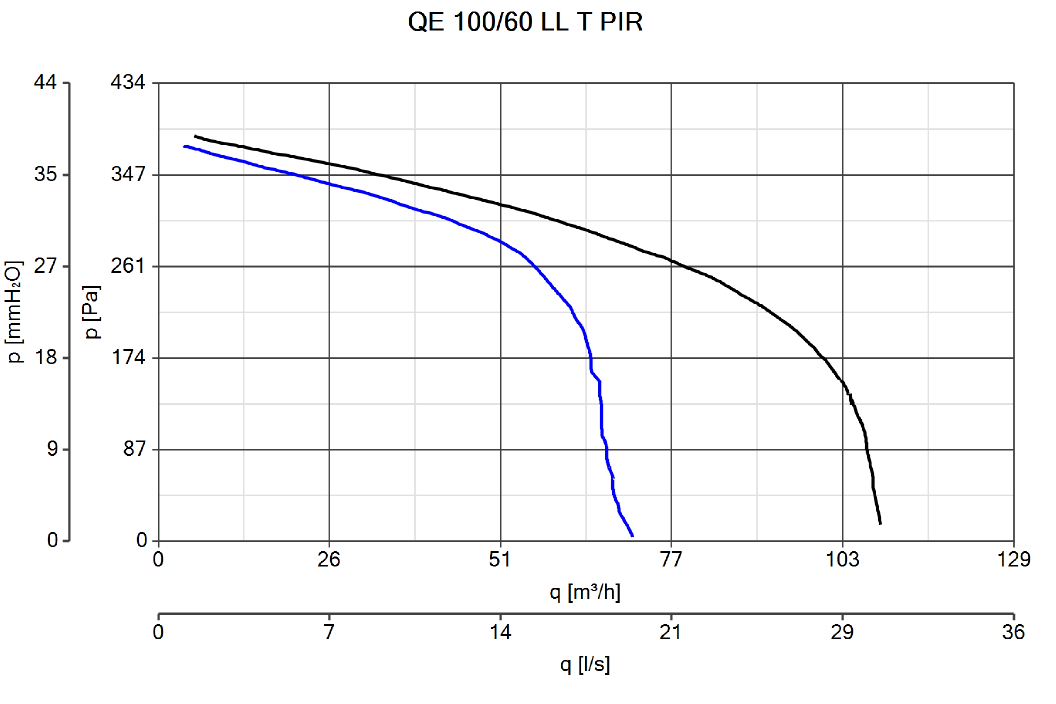 Curva_JPG_11547-Curve_per_Catalogo