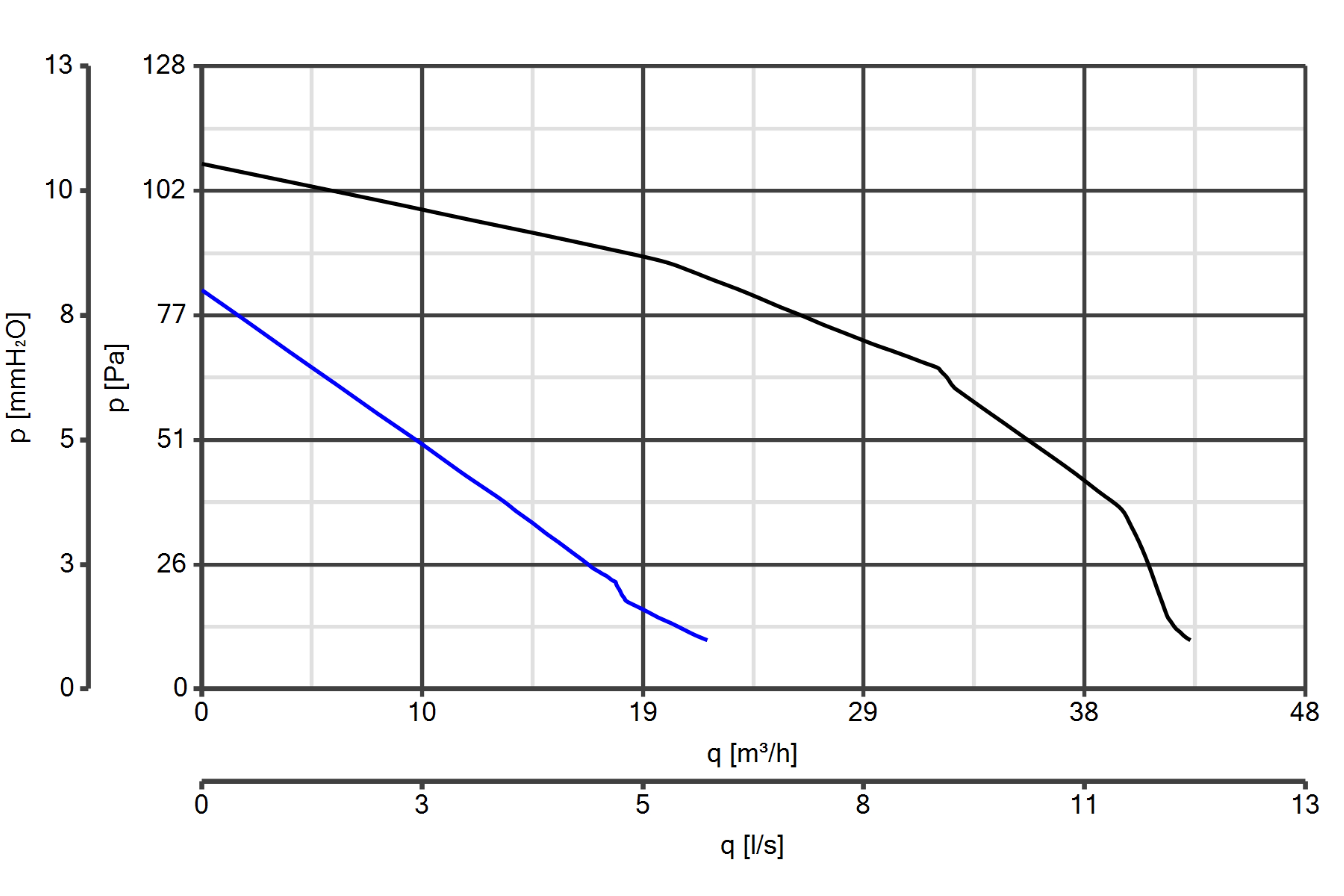 Curva_JPG_12000-Curve_per_Catalogo