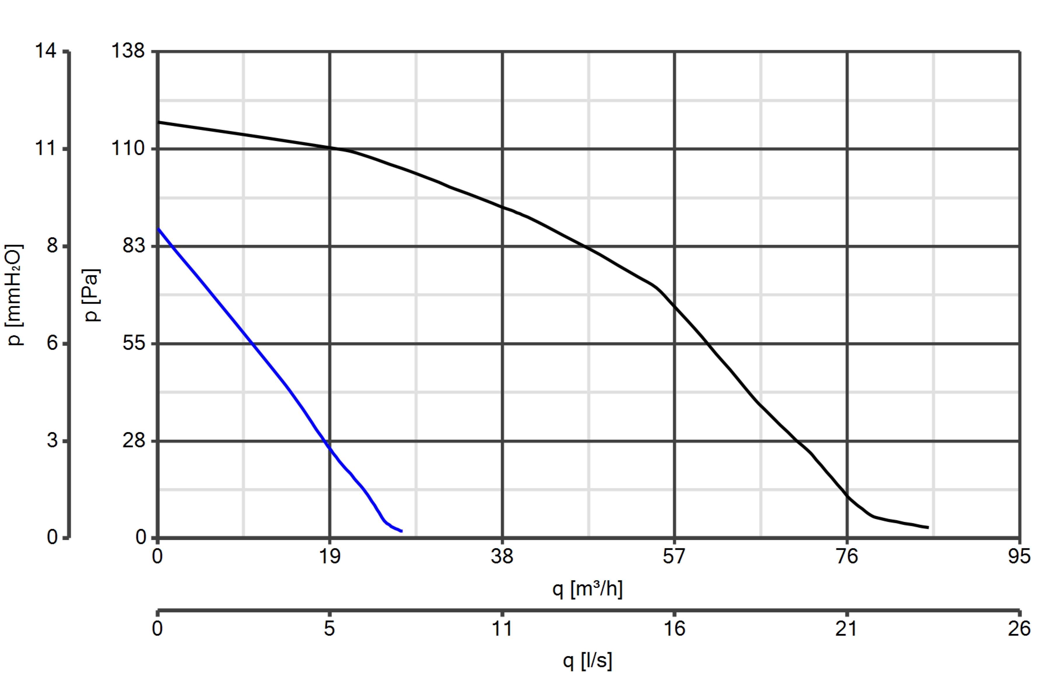 Curva_JPG_12001-Curve_per_Catalogo