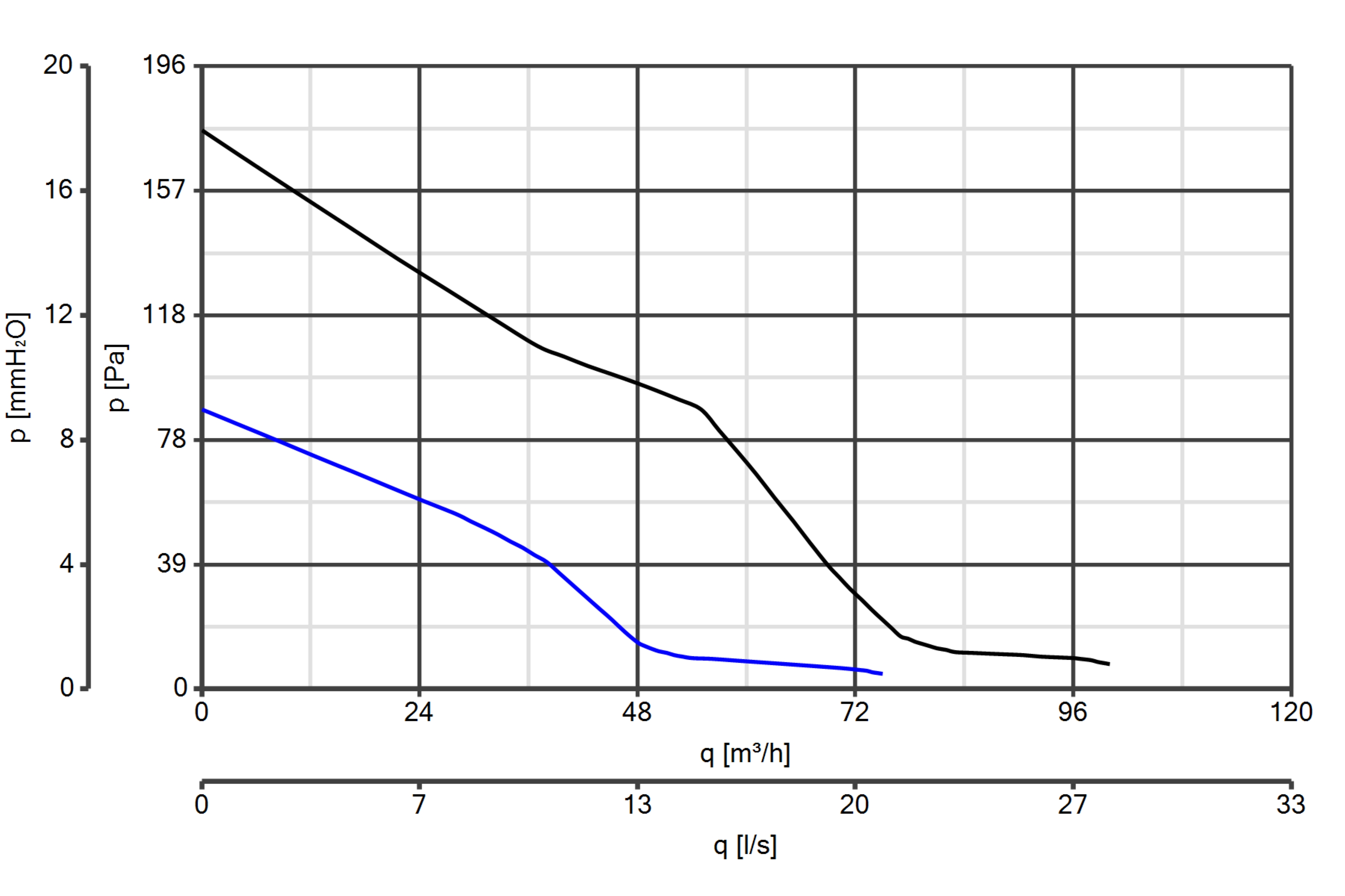 Curva_JPG_12045-Curve_per_Catalogo