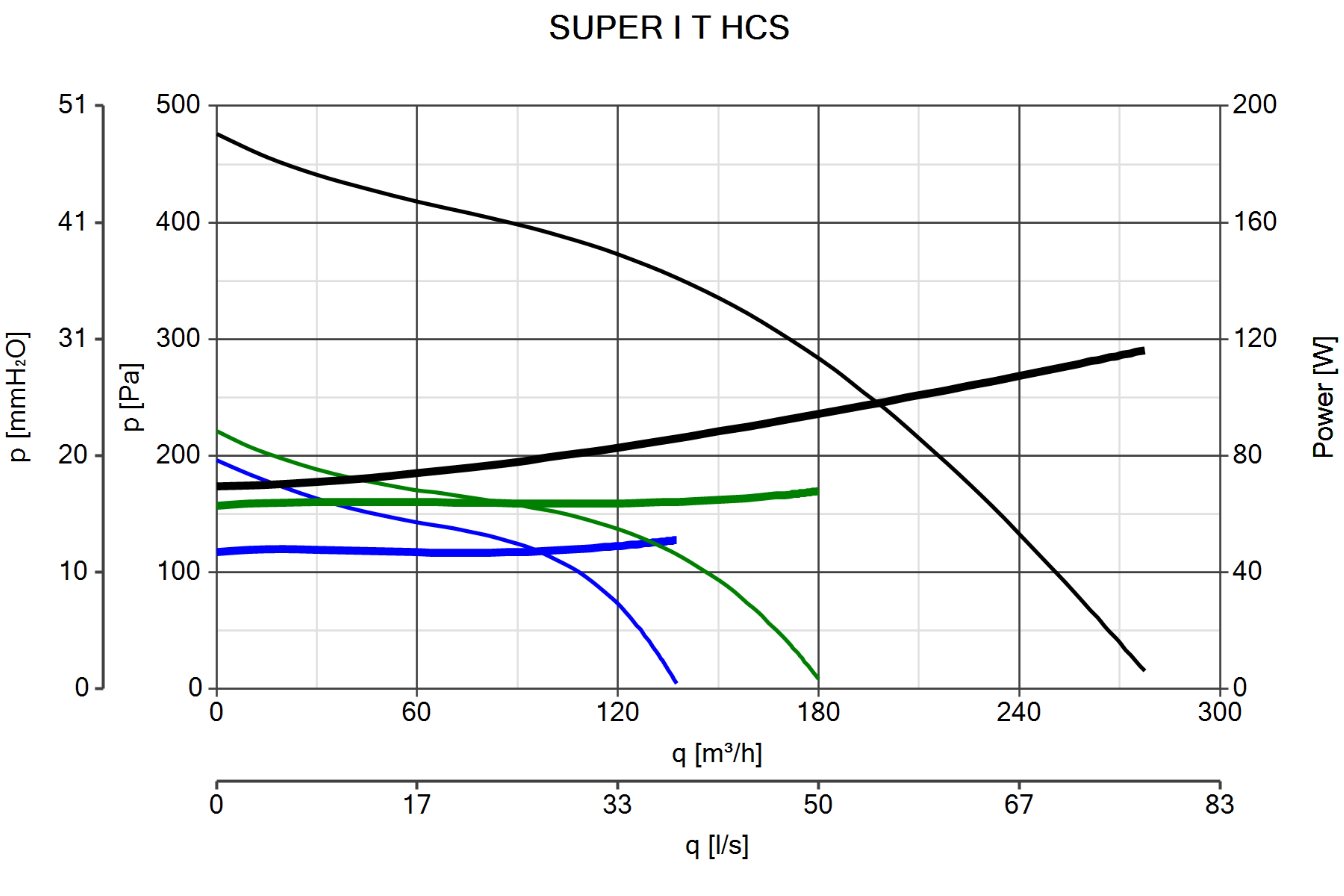 Curva_JPG_12067-Curve_per_Catalogo