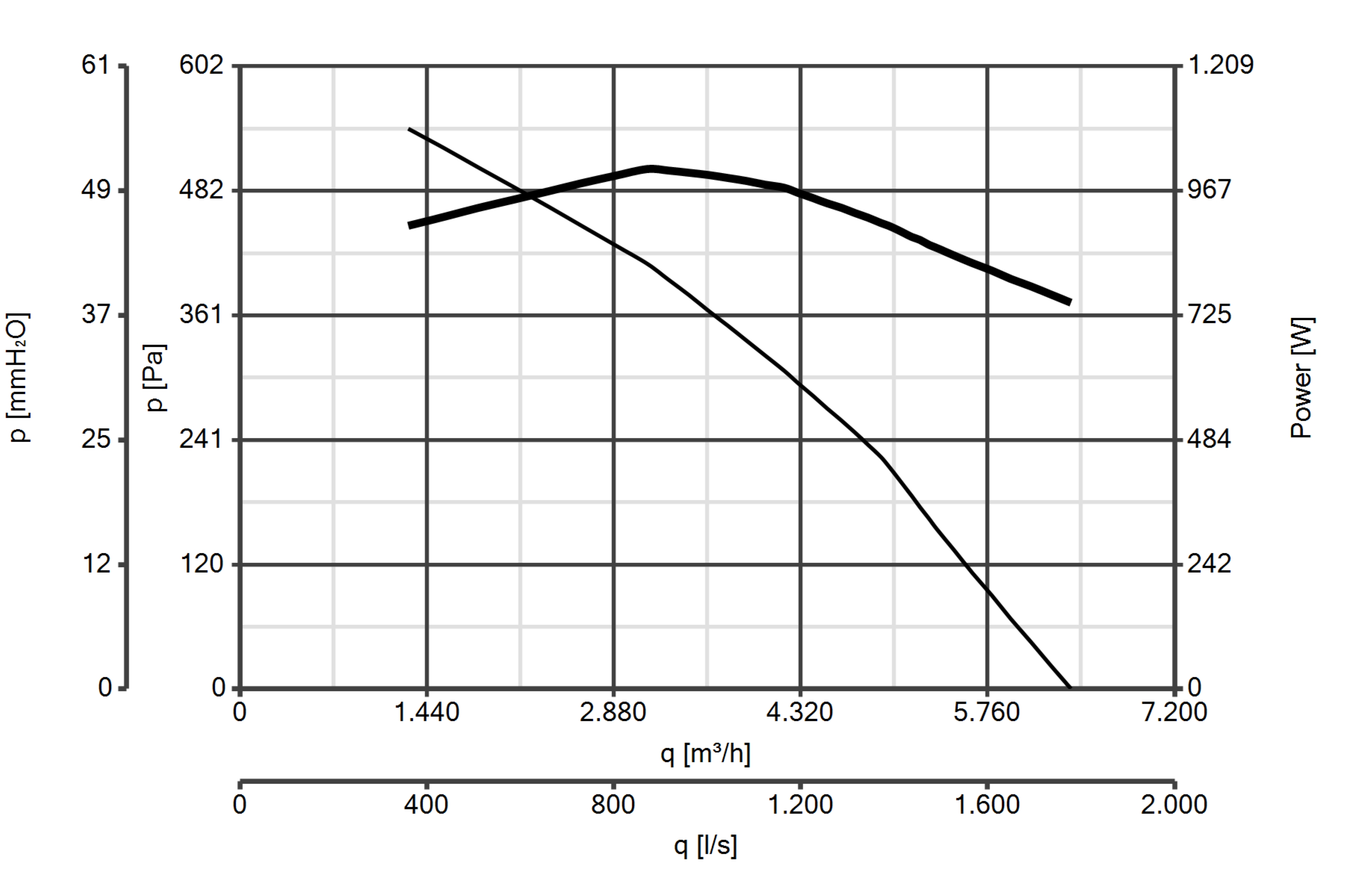 Curva_JPG_15070-Curve_per_Catalogo