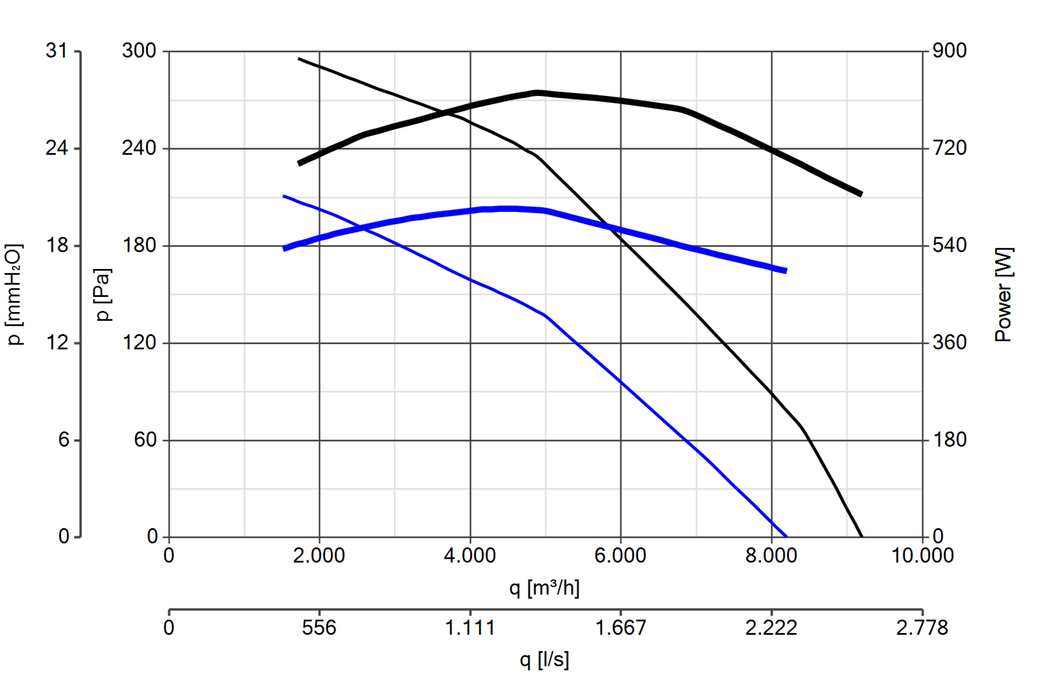 Curva_JPG_15085-Curve_per_Catalogo