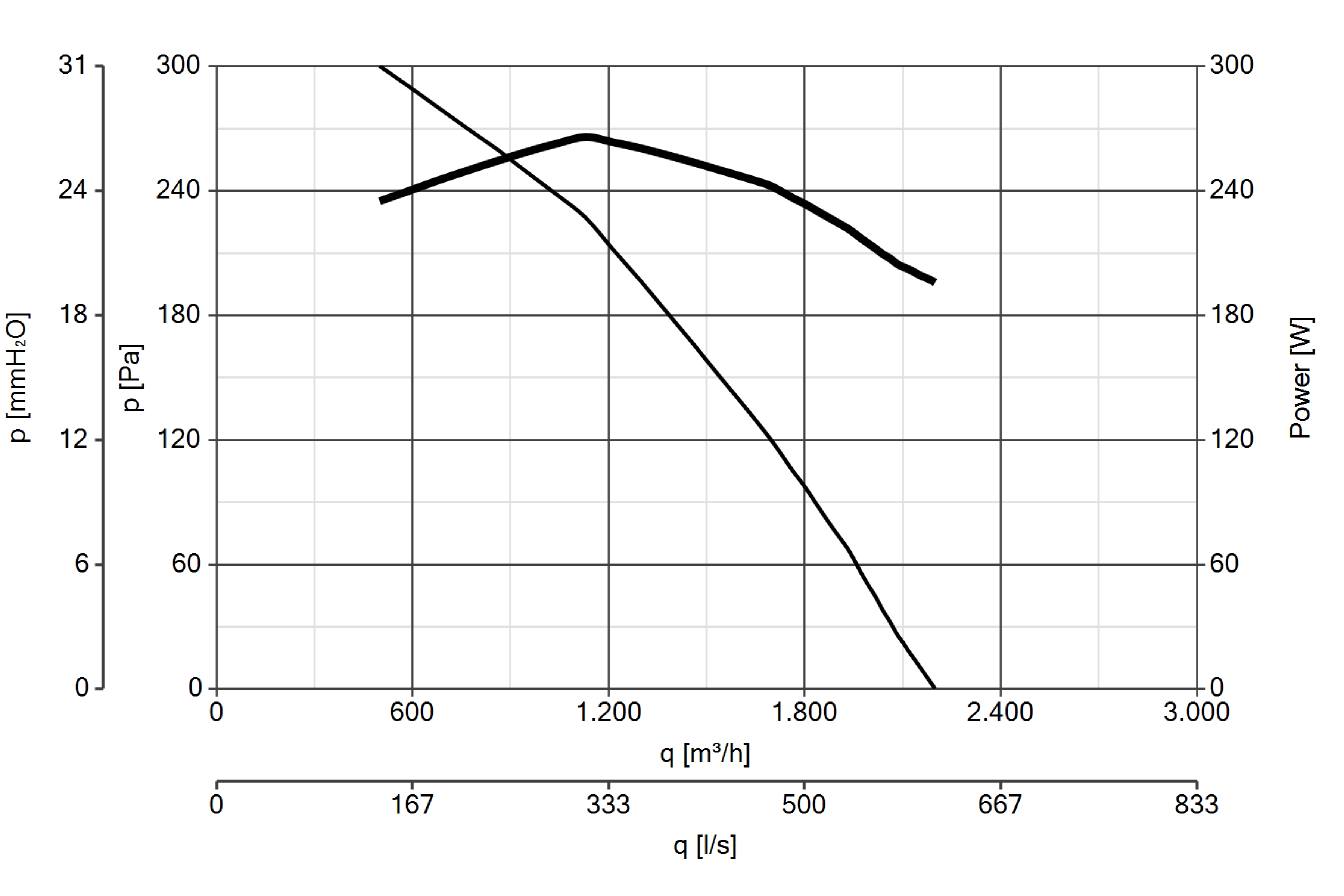 Curva_JPG_15164-Curve_per_Catalogo