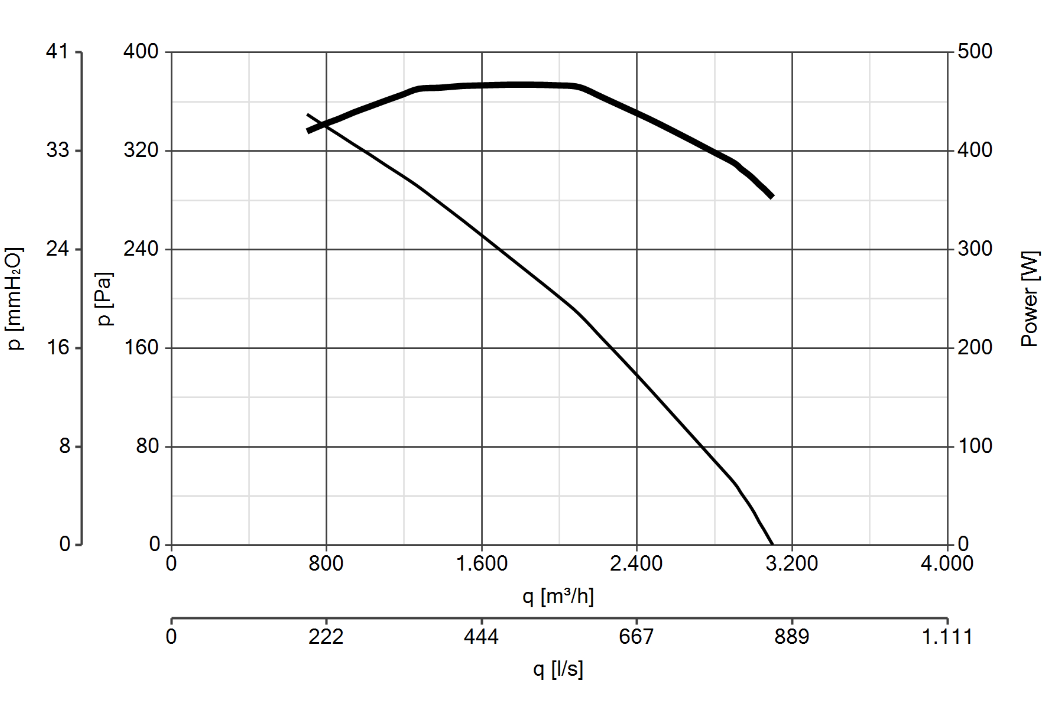 Curva_JPG_15166-Curve_per_Catalogo