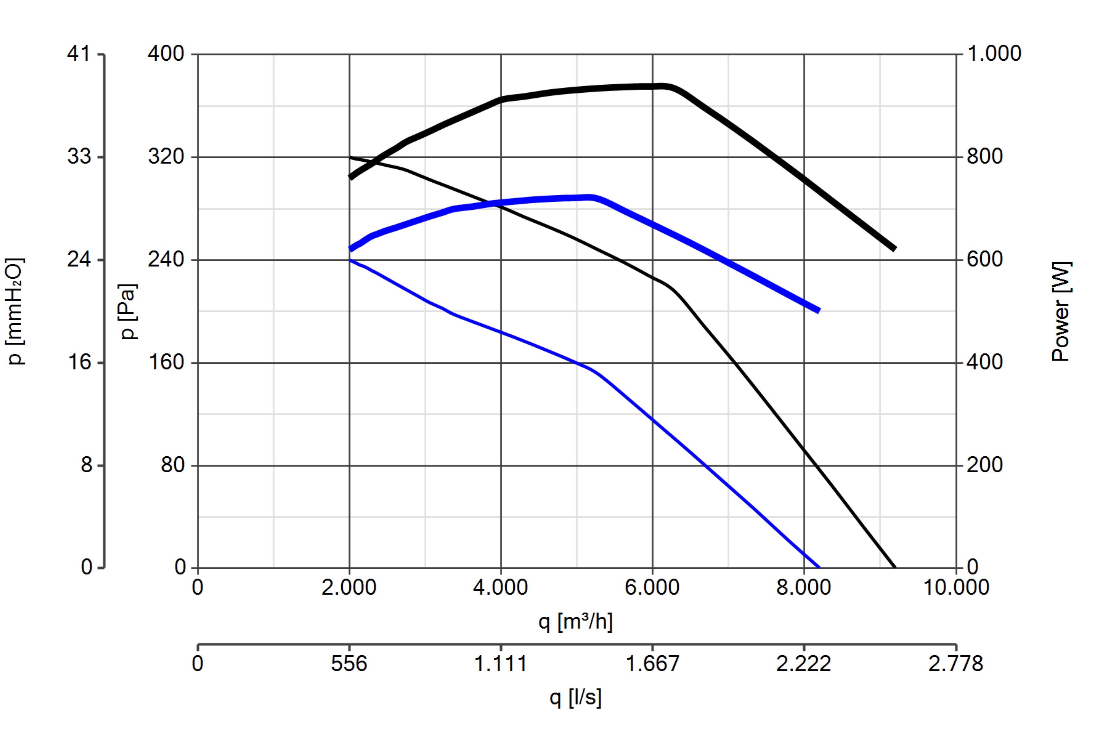 Curva_JPG_15175-Curve_per_Catalogo