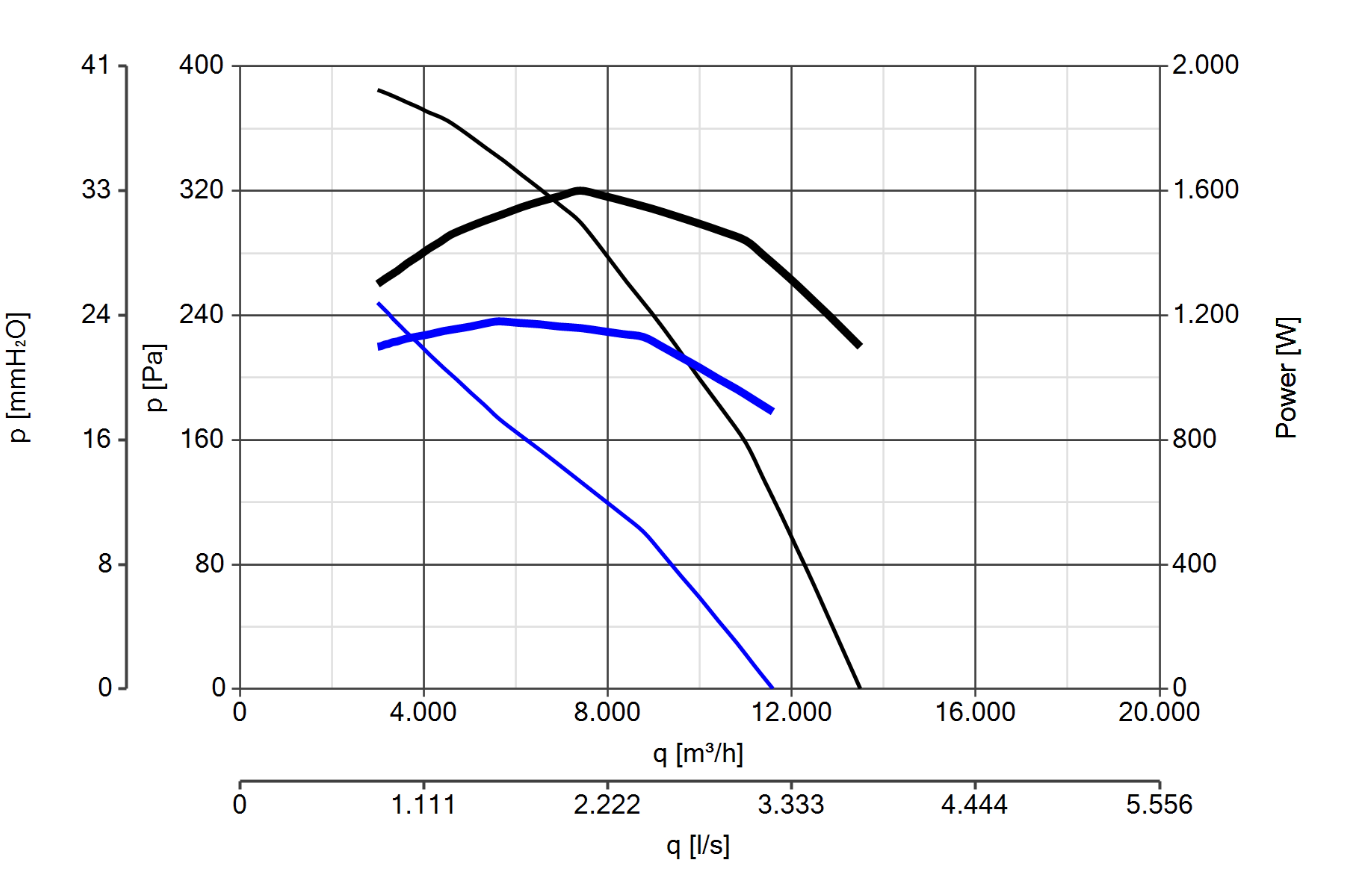 Curva_JPG_15177-Curve_per_Catalogo