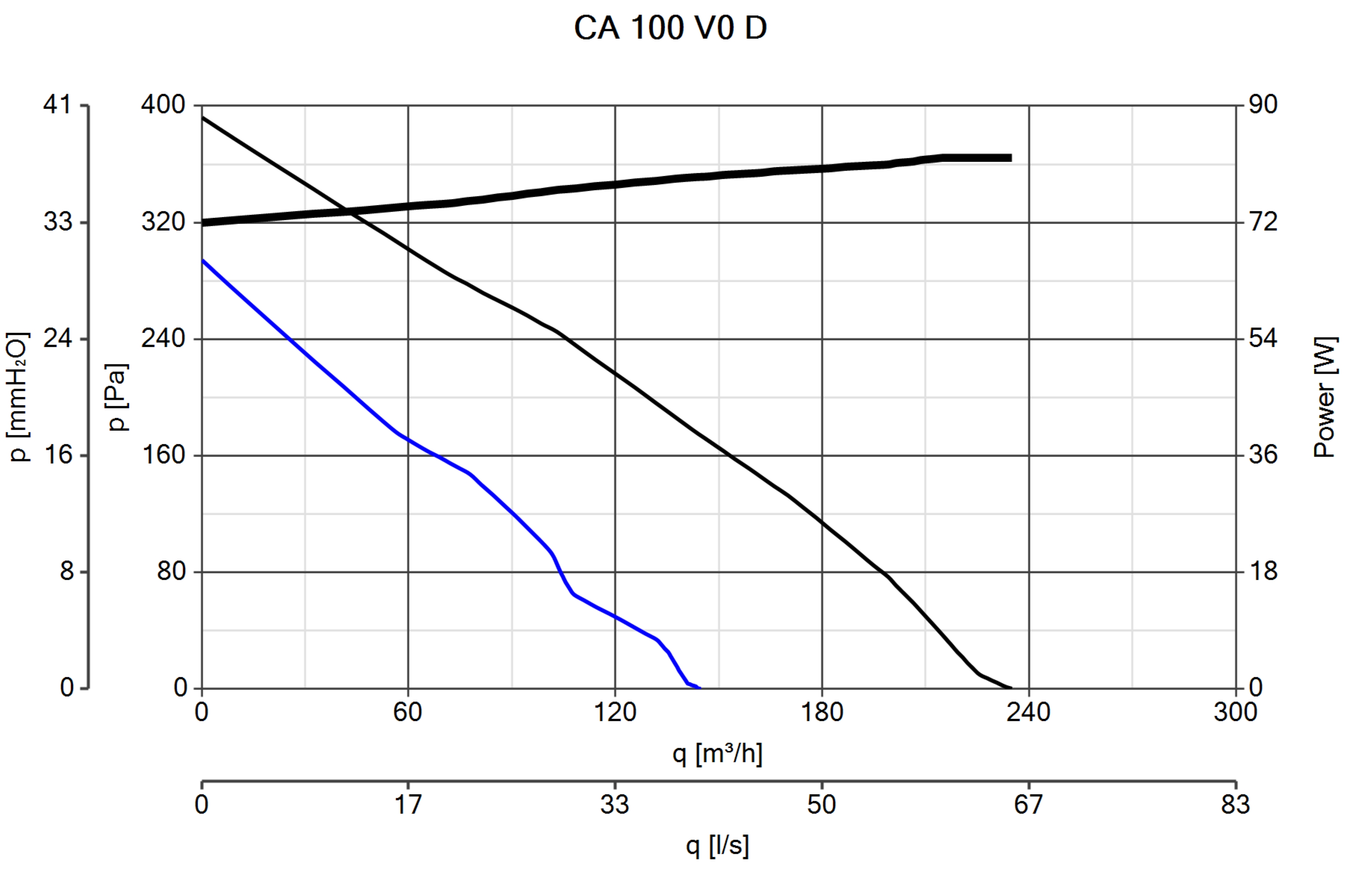 Curva_JPG_16034-Curve_per_Catalogo