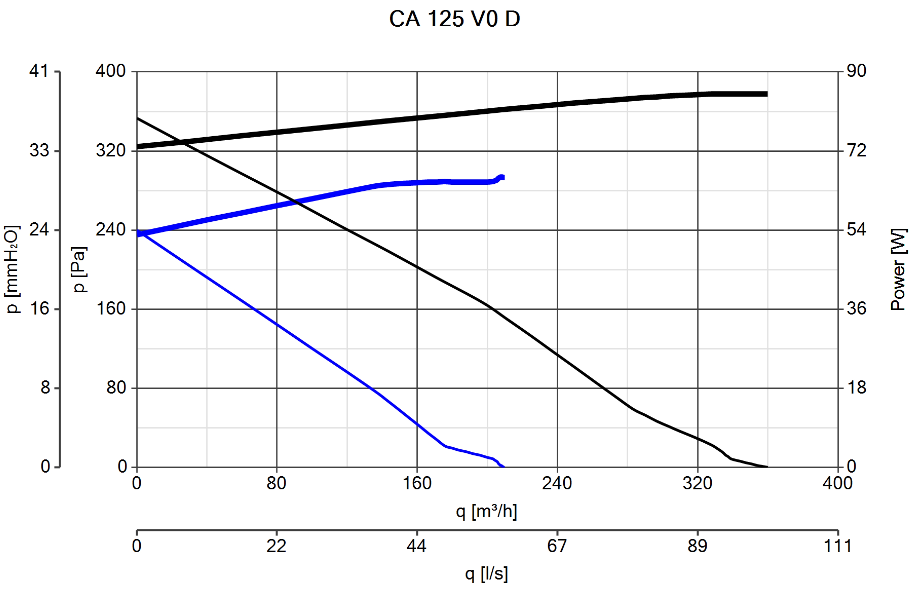 Curva_JPG_16044-Curve_per_Catalogo