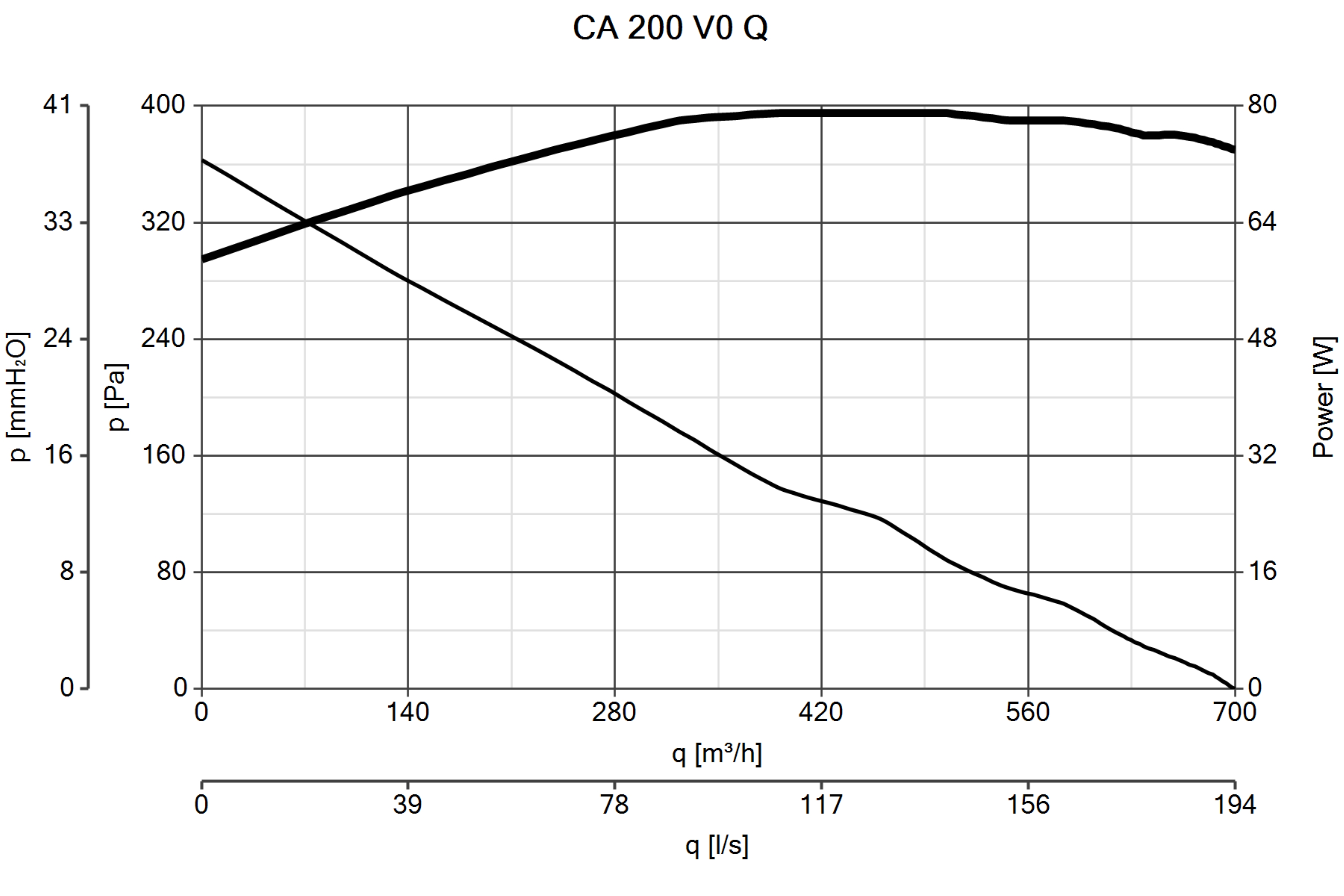 Curva_JPG_16064-Curve_per_Catalogo