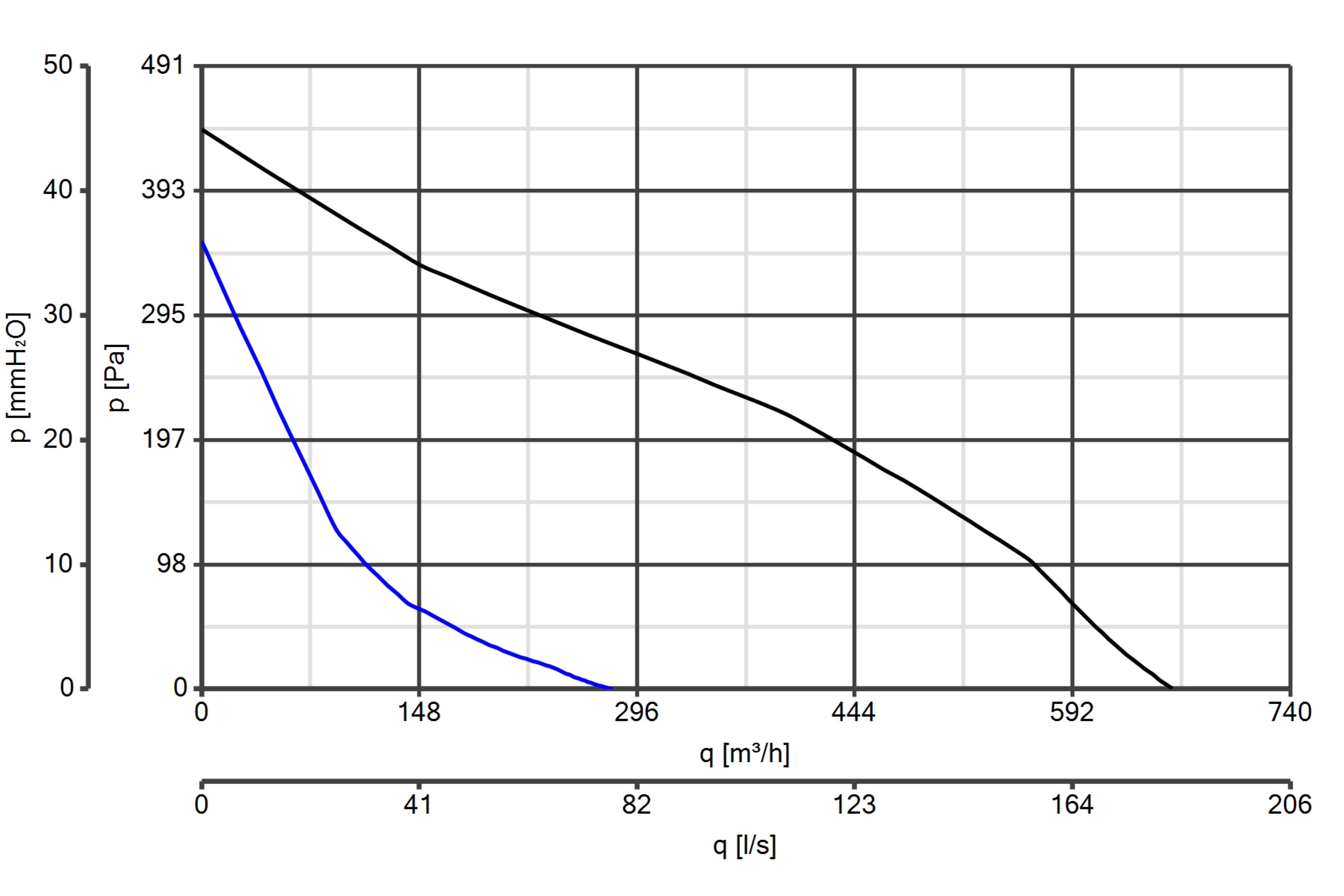 Curva_JPG_16088-Curve_per_Catalogo