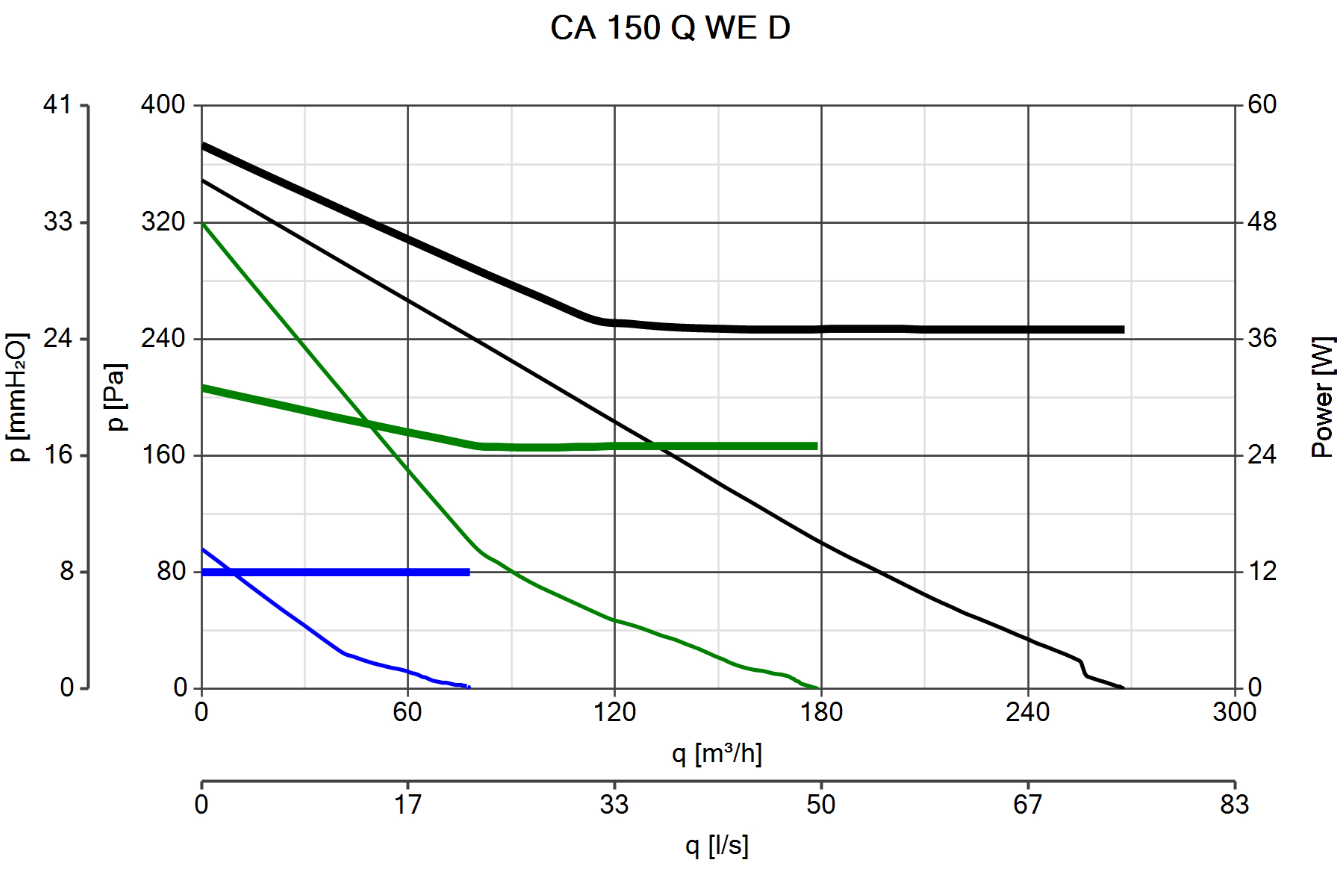 Curva_JPG_16093-Curve_per_Catalogo