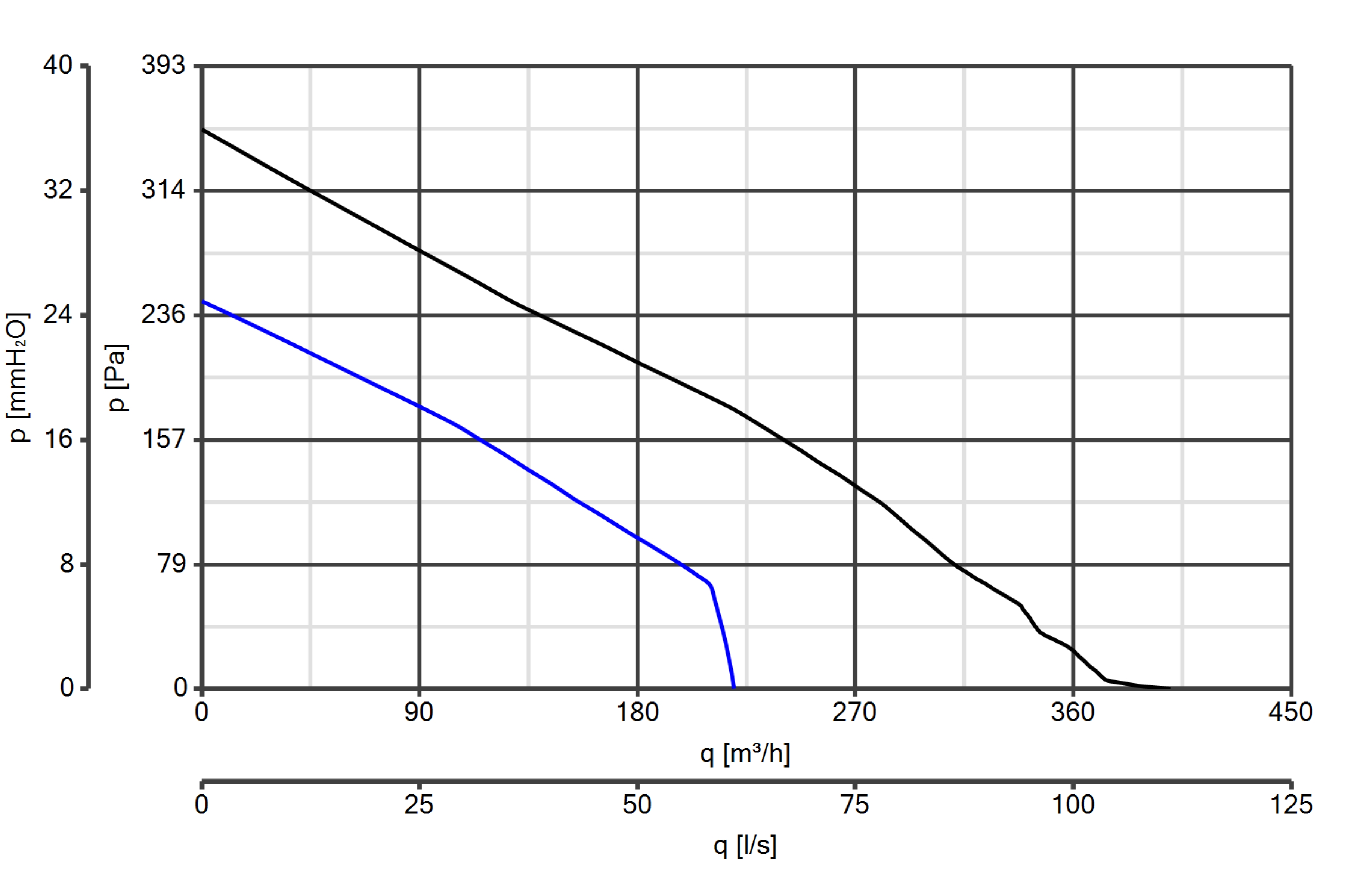 Curva_JPG_16093-Curve_per_Catalogo