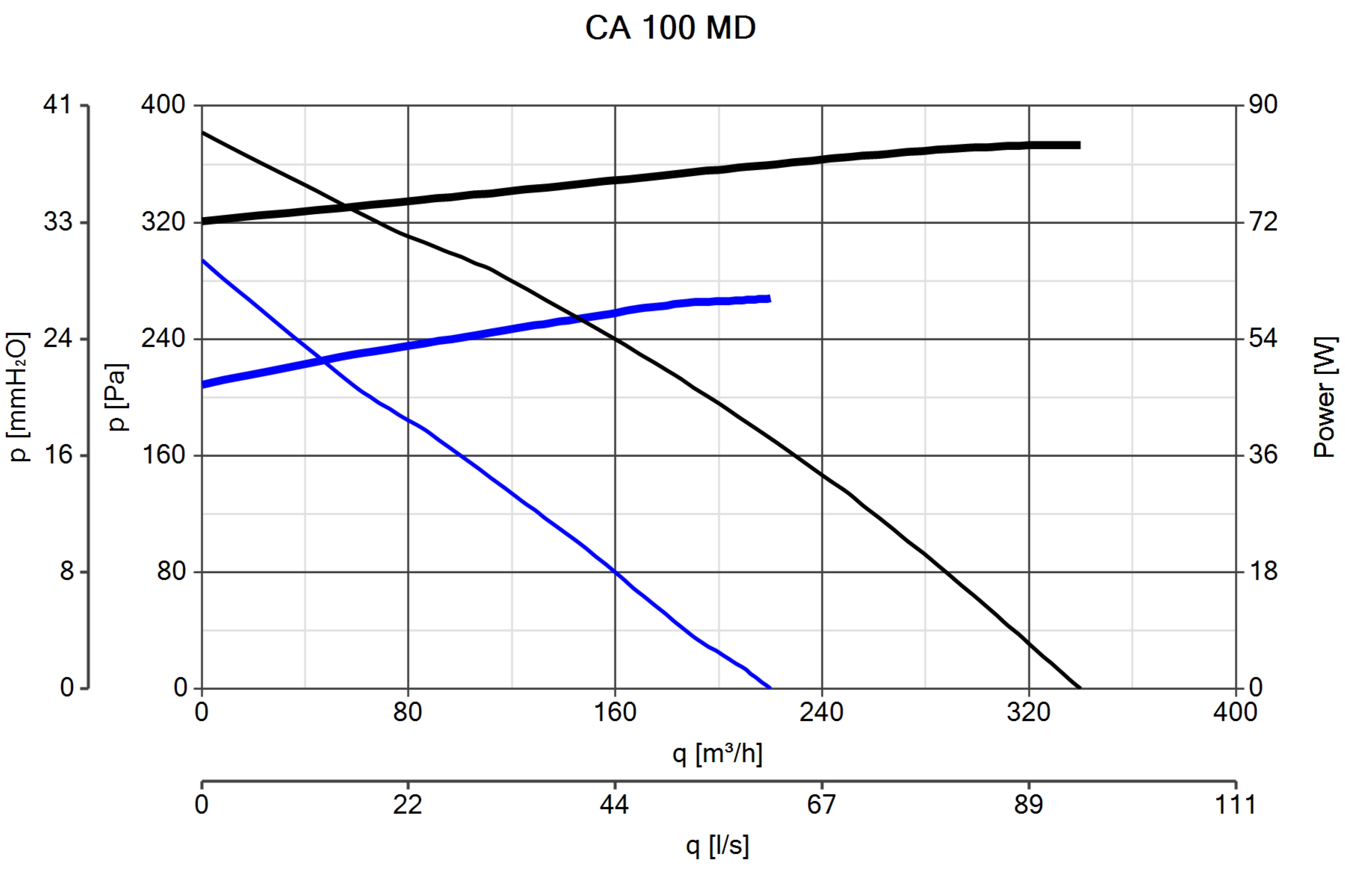 Curva_JPG_16107-Curve_per_Catalogo