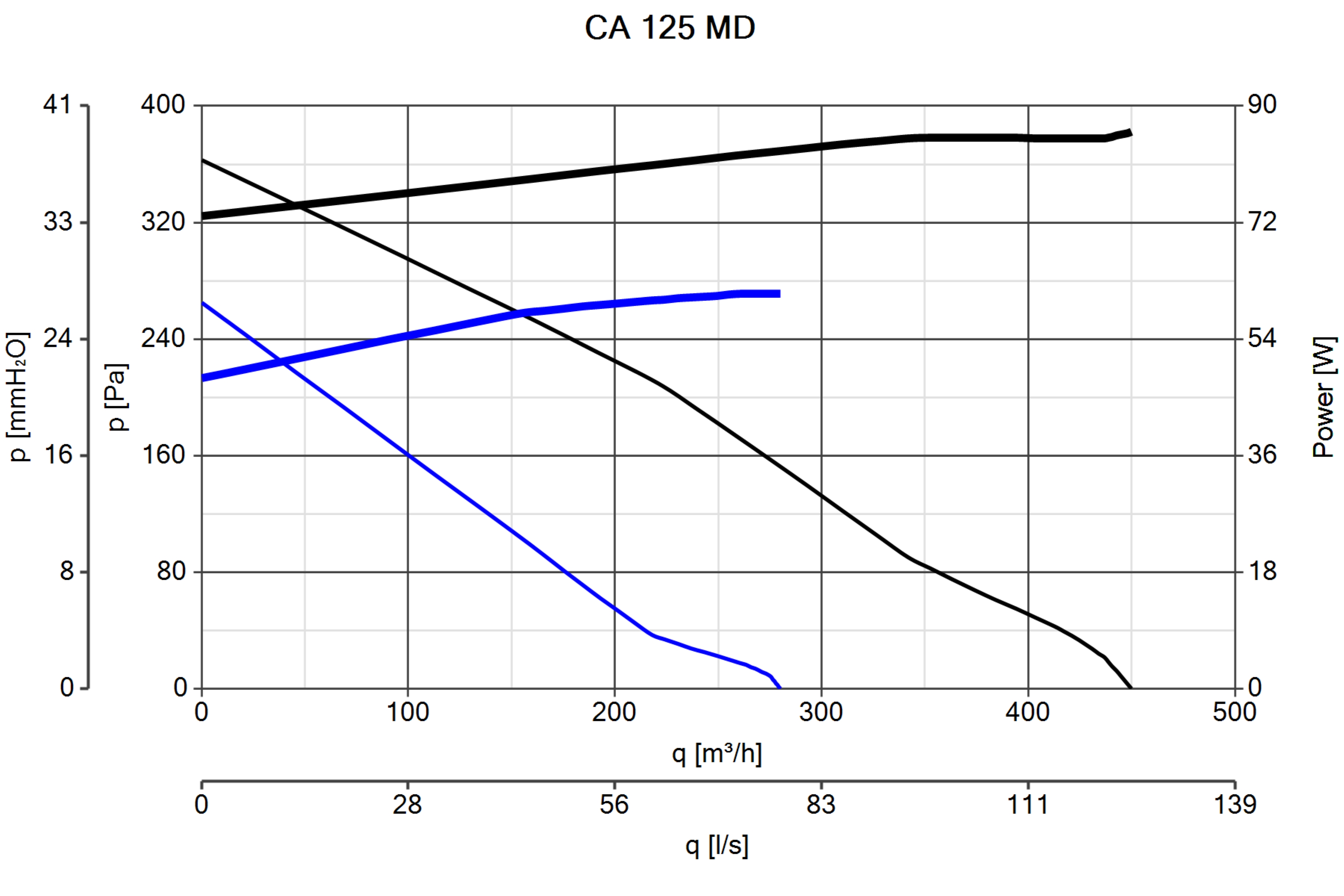 Curva_JPG_16108-Curve_per_Catalogo