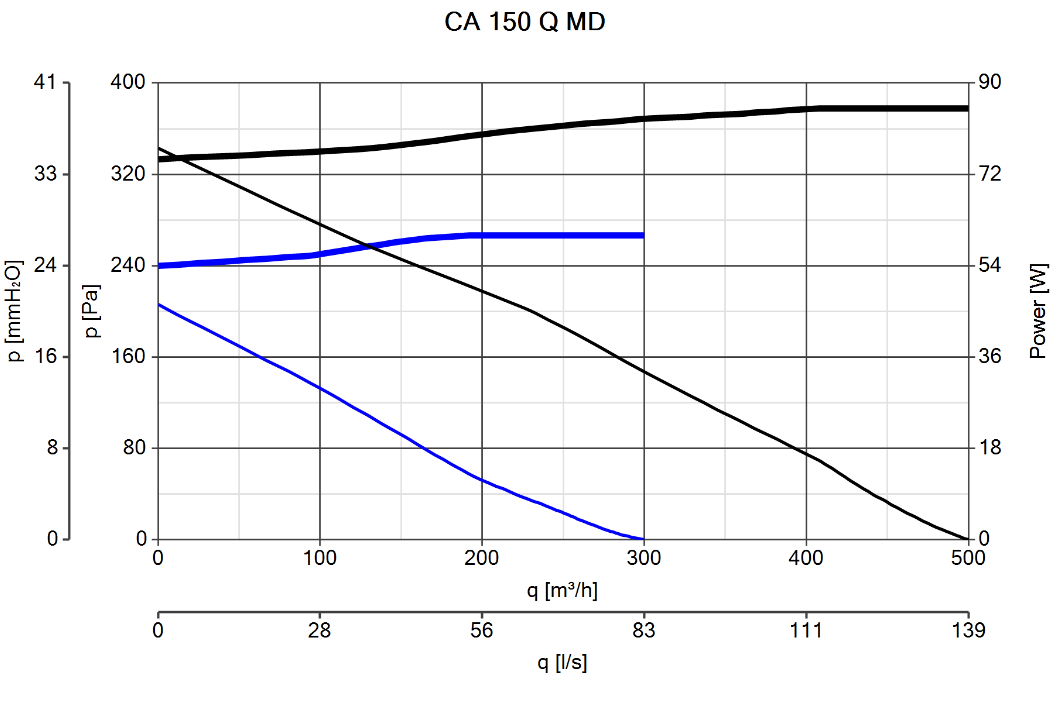 Curva_JPG_16109-Curve_per_Catalogo