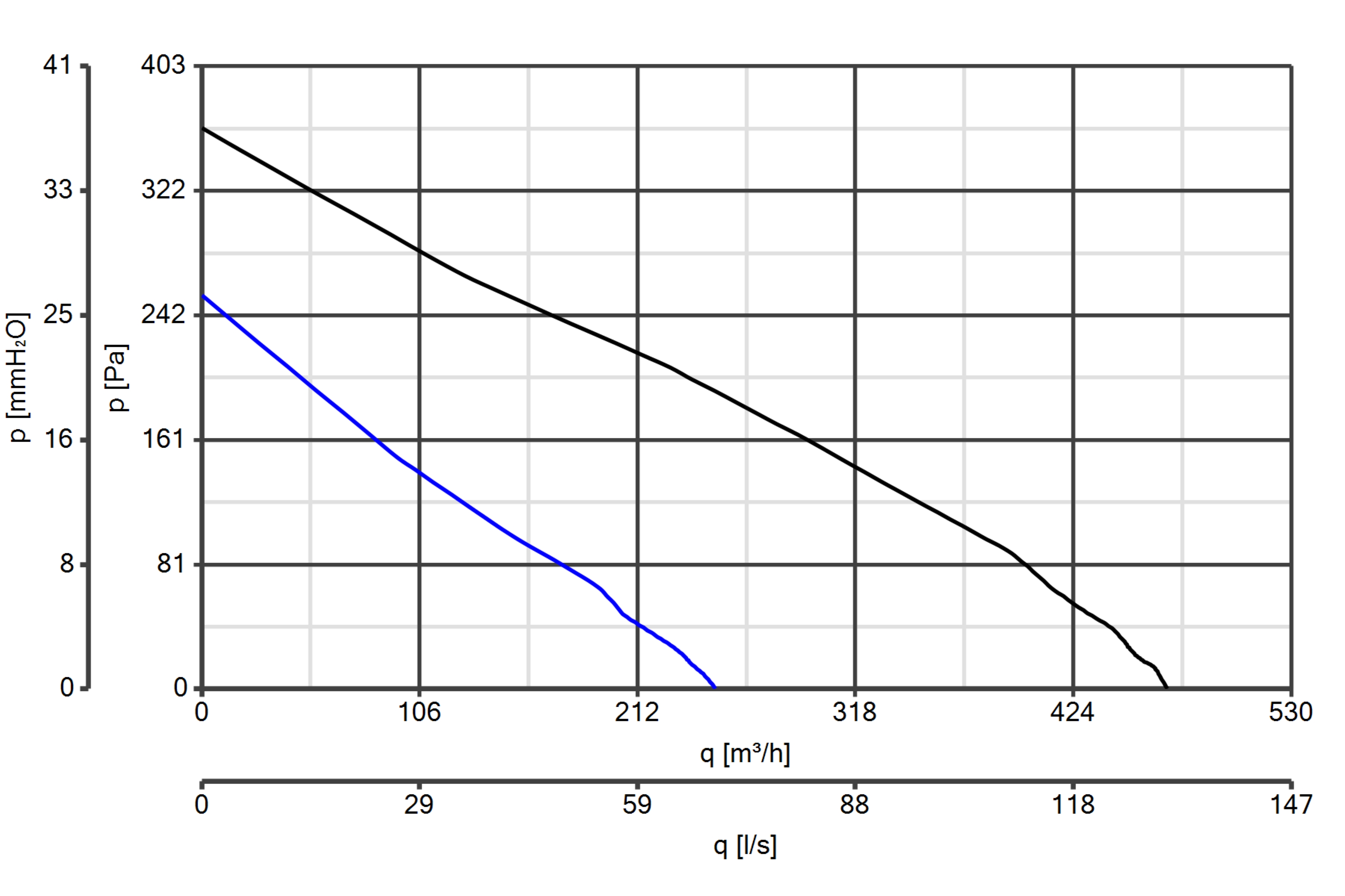 Curva_JPG_16120-Curve_per_Catalogo