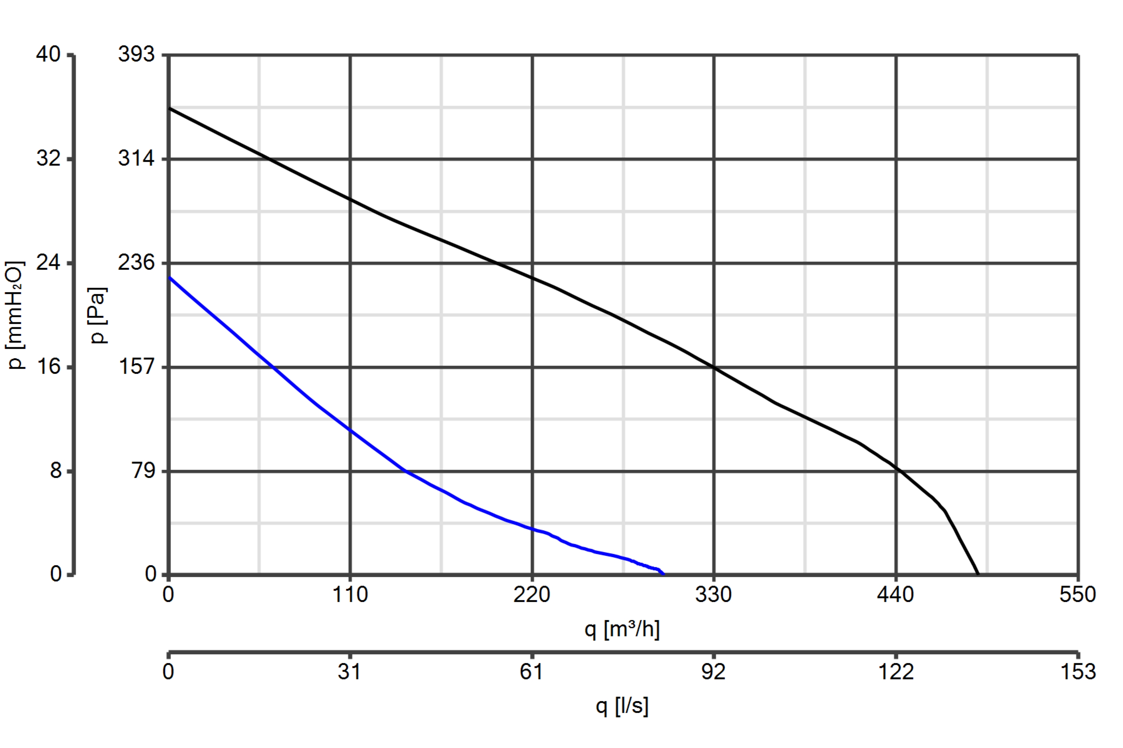 Curva_JPG_16121-Curve_per_Catalogo