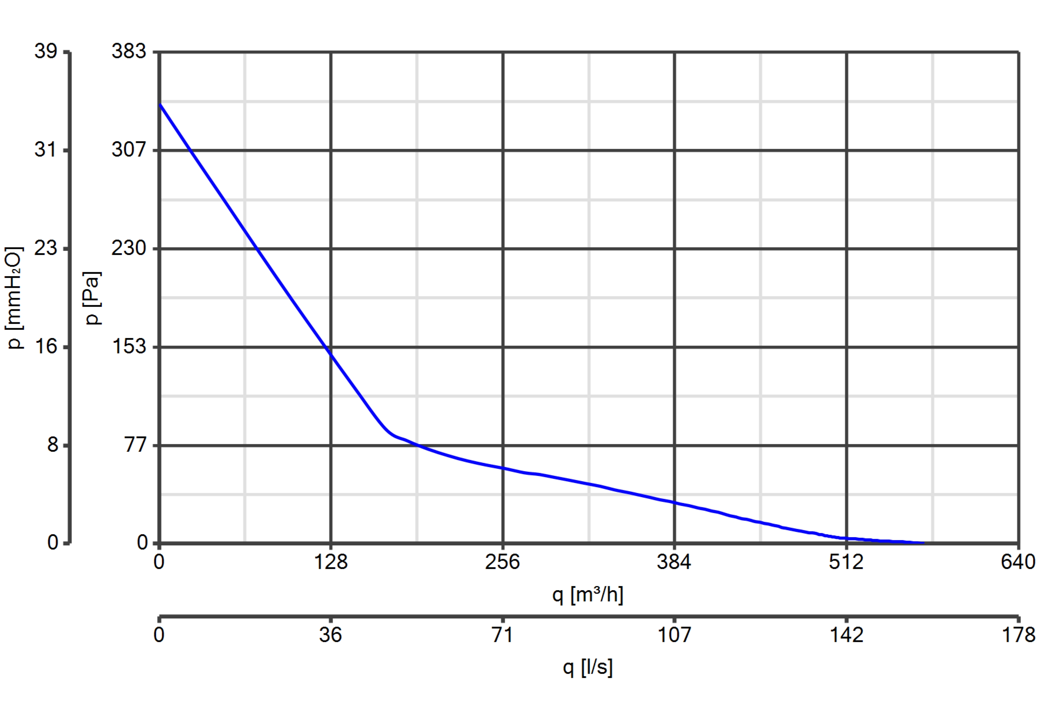 Curva_JPG_16134-Curve_per_Catalogo