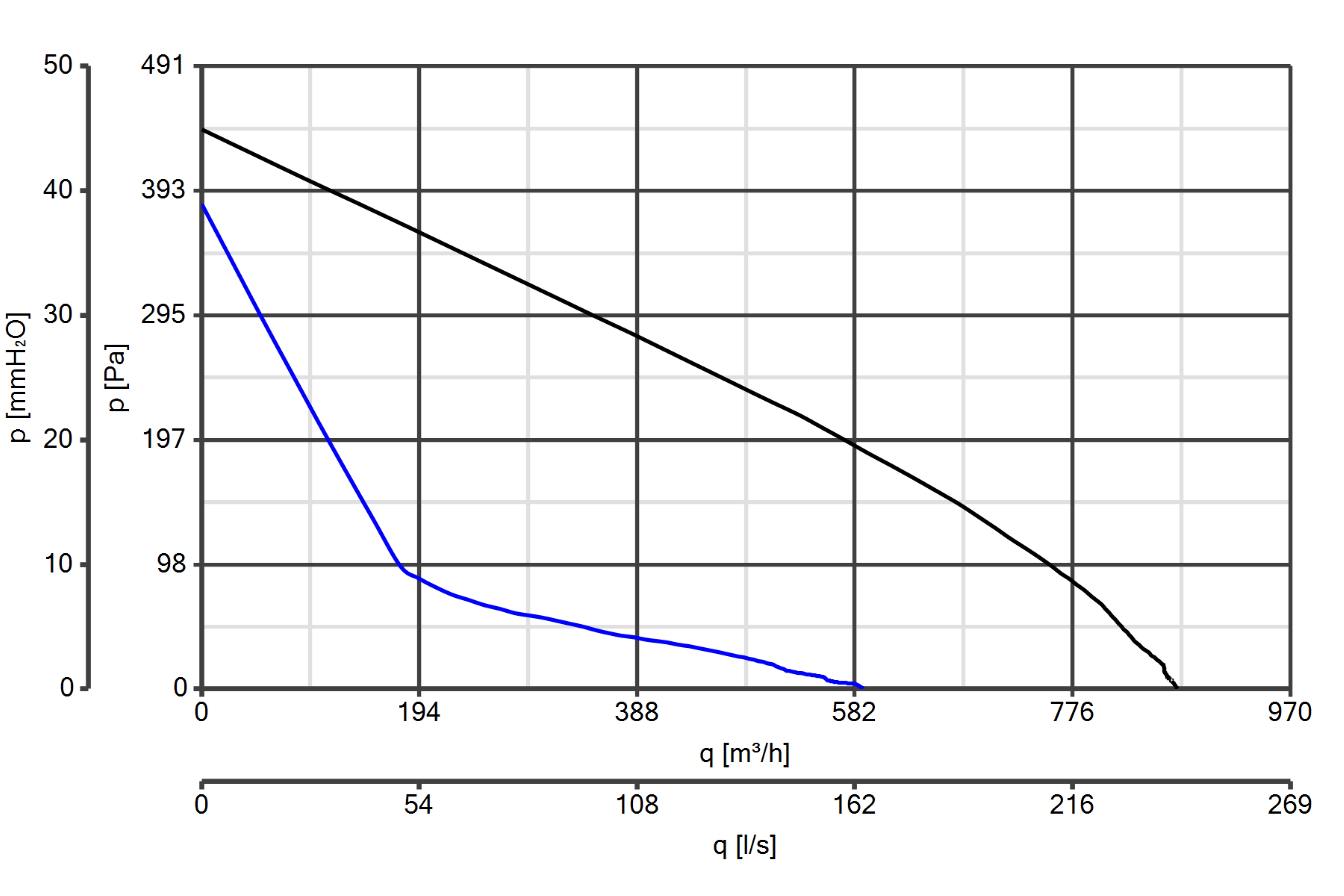 Curva_JPG_16135-Curve_per_Catalogo