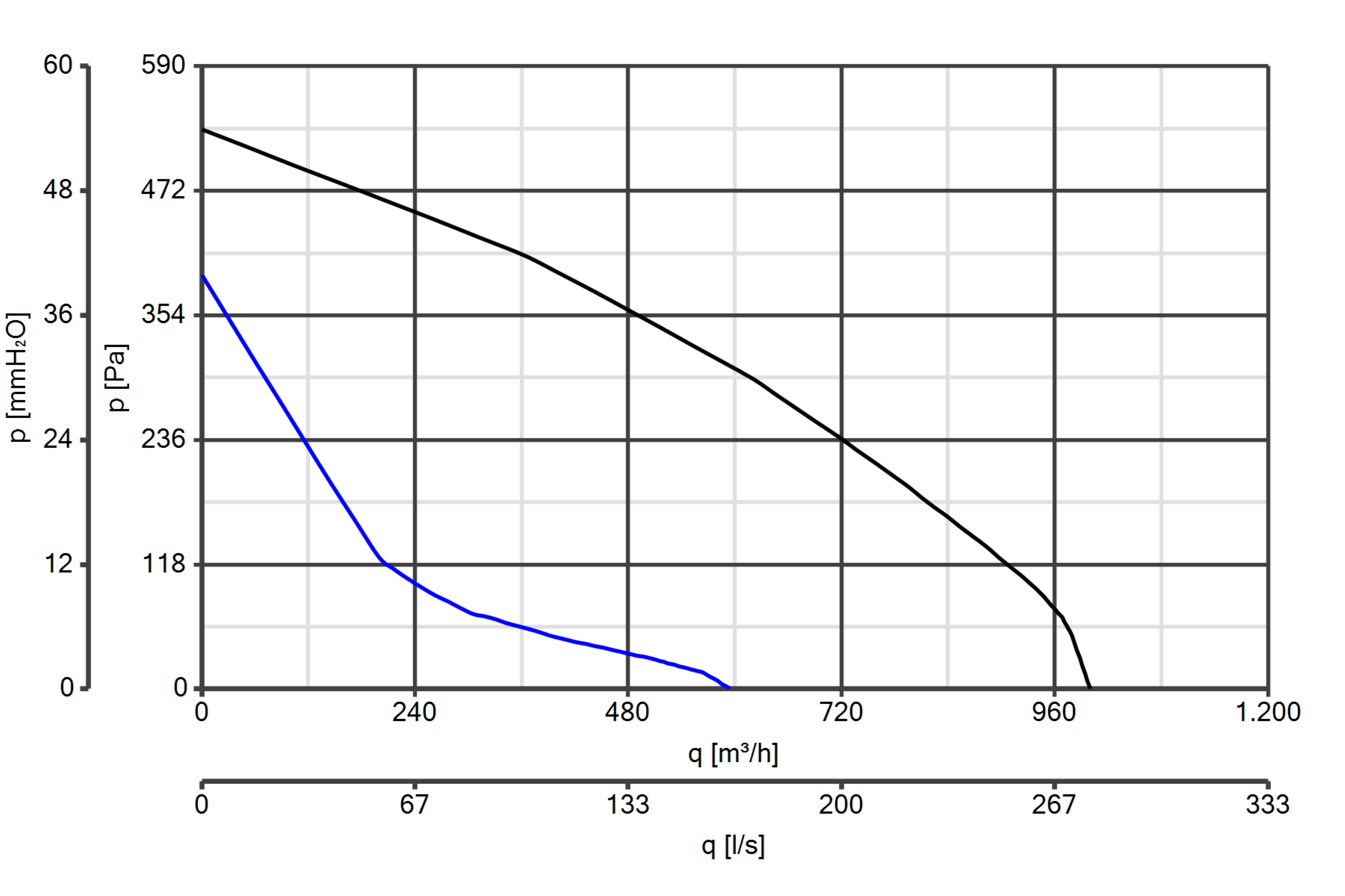 Curva_JPG_16136-Curve_per_Catalogo