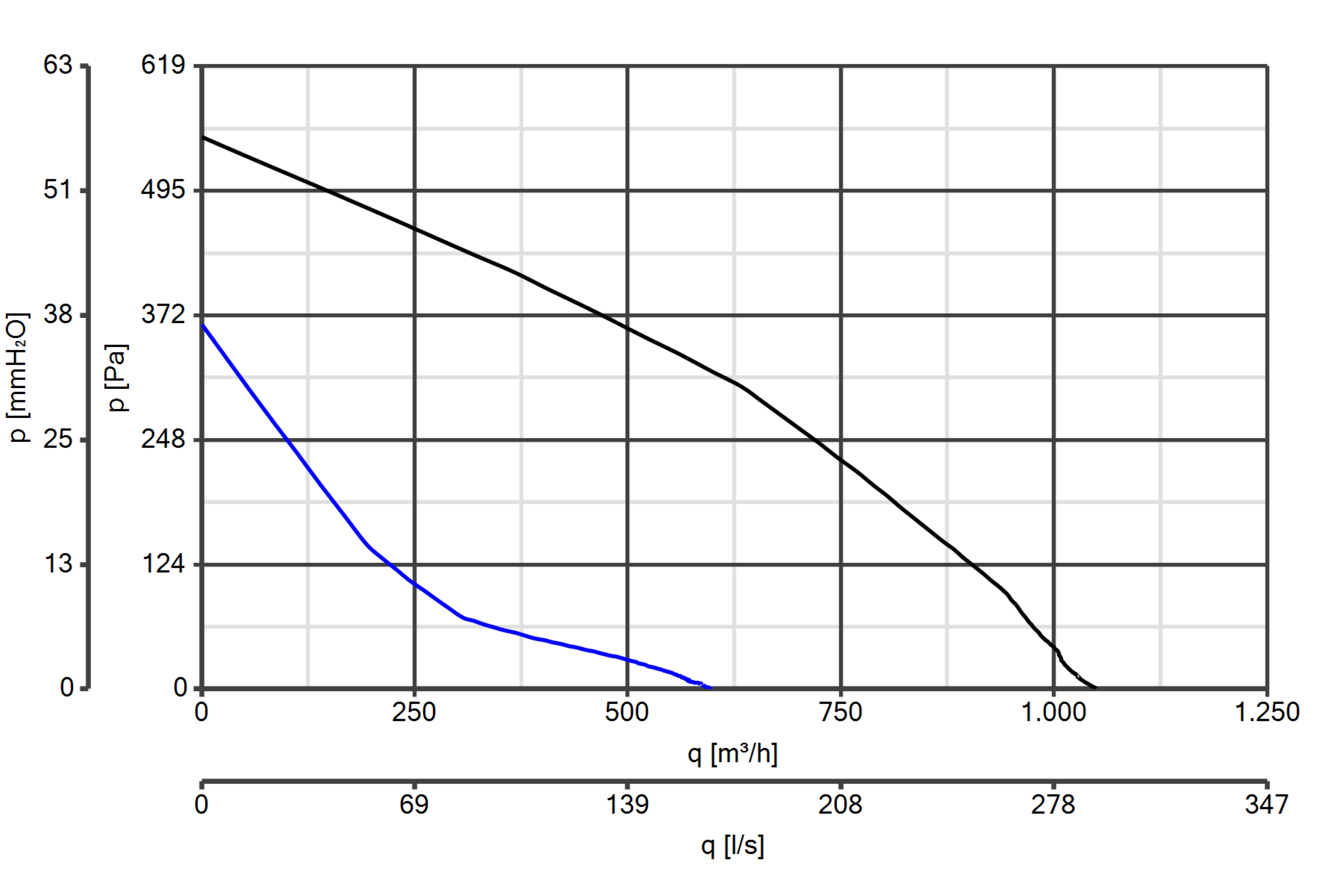 Curva_JPG_16137-Curve_per_Catalogo