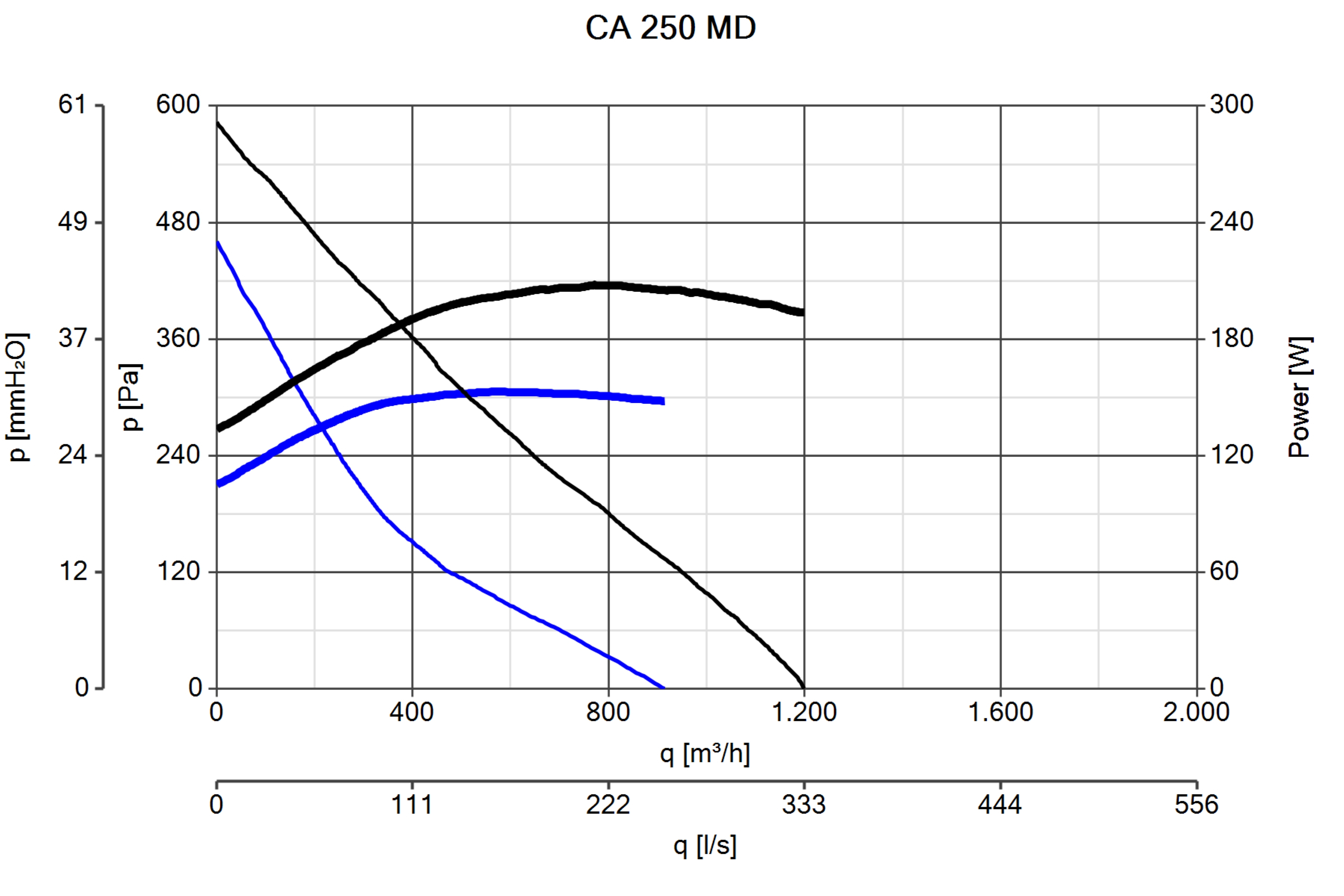 Curva_JPG_16156-Curve_per_Catalogo