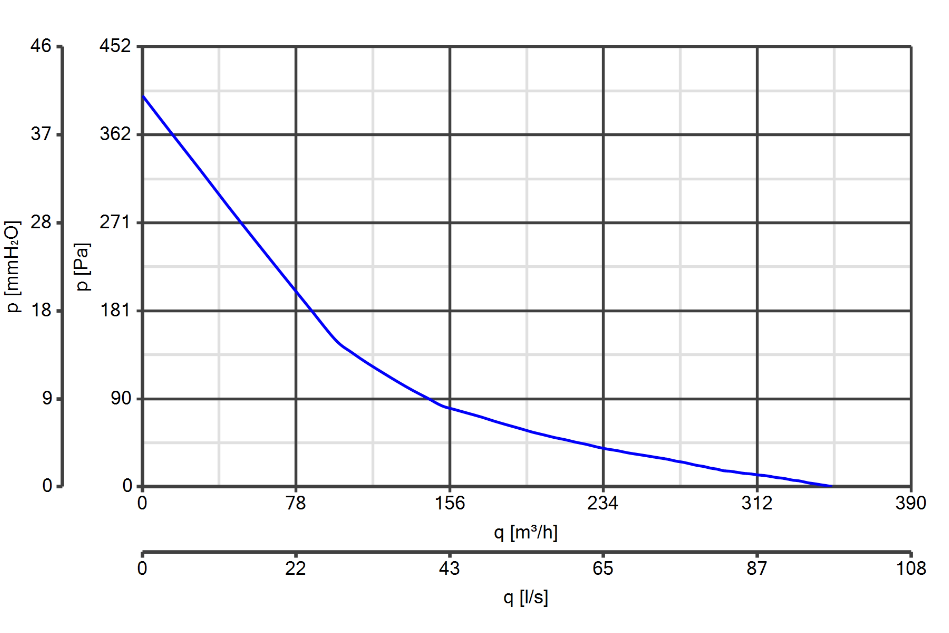 Curva_JPG_16185-Curve_per_Catalogo