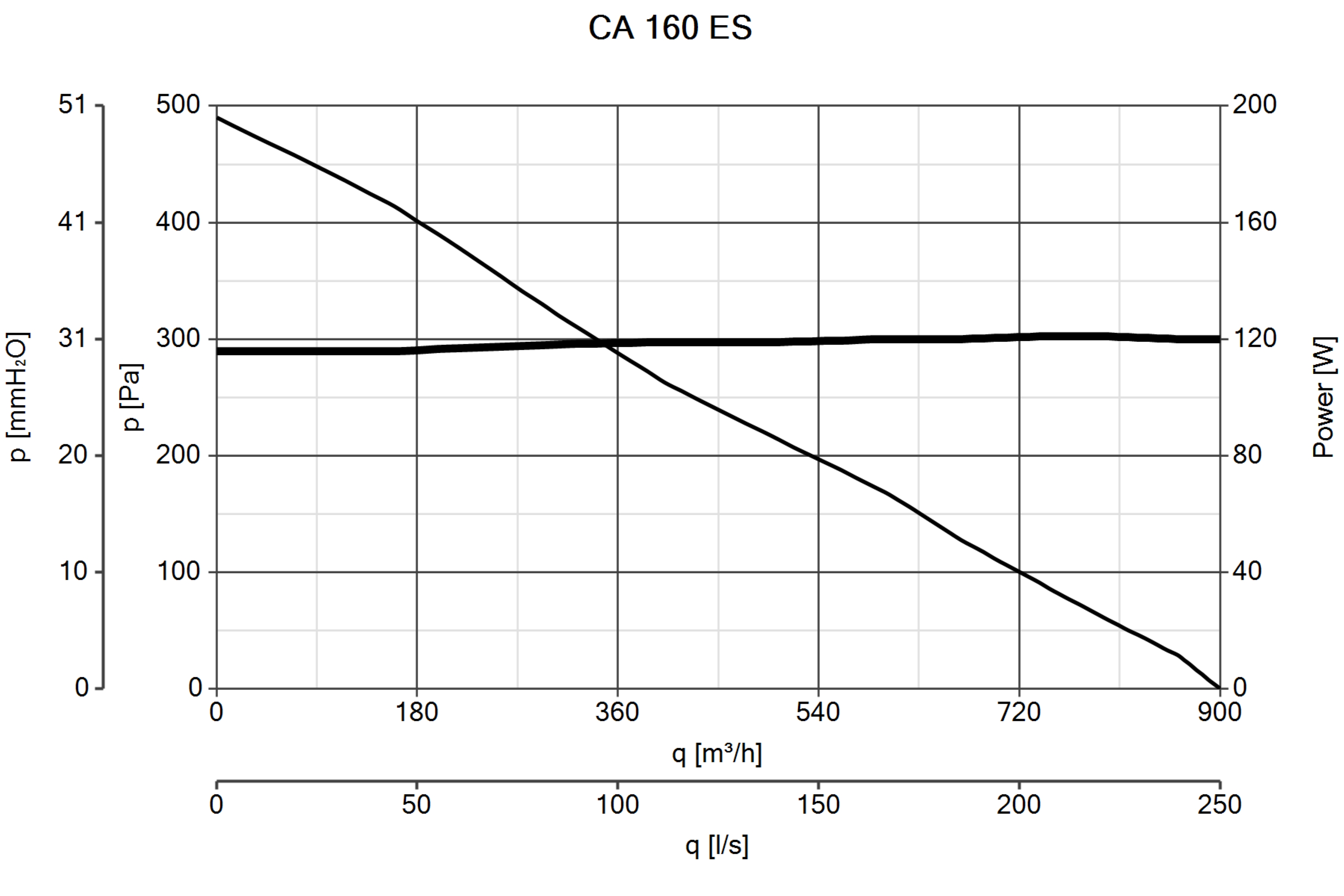 Curva_JPG_16204-Curve_per_Catalogo