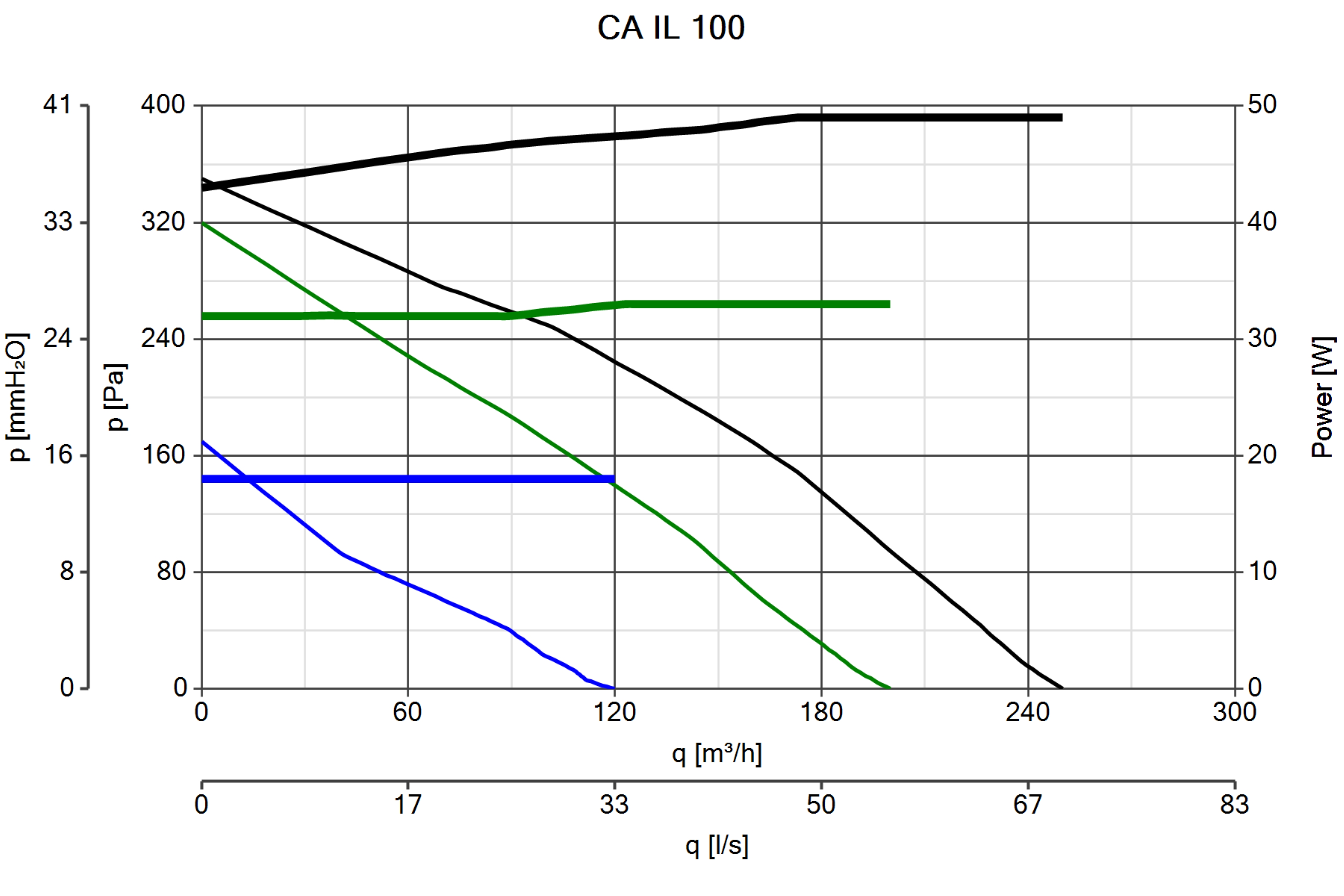 Curva_JPG_16250-Curve_per_Catalogo