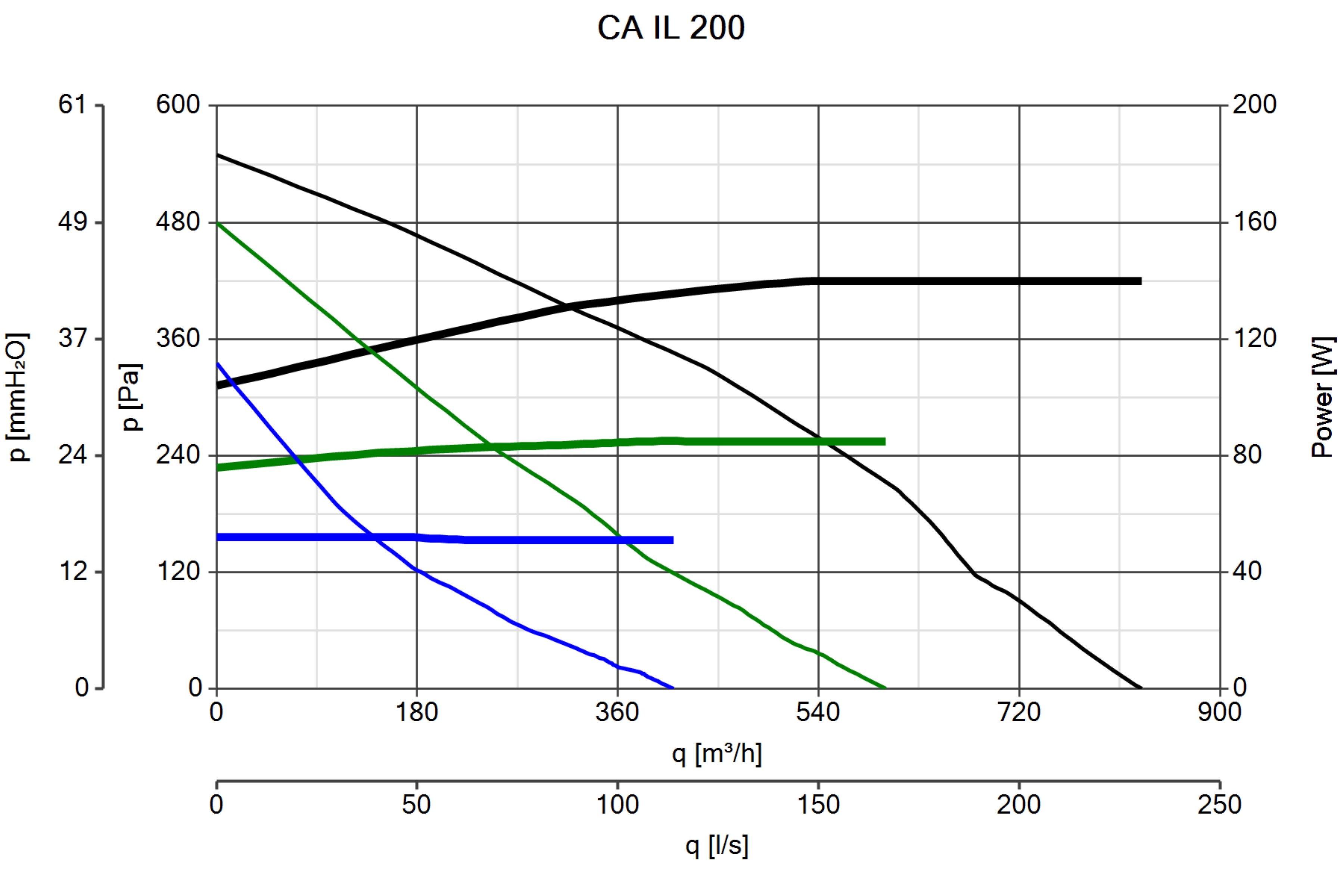 Curva_JPG_16256-Curve_per_Catalogo