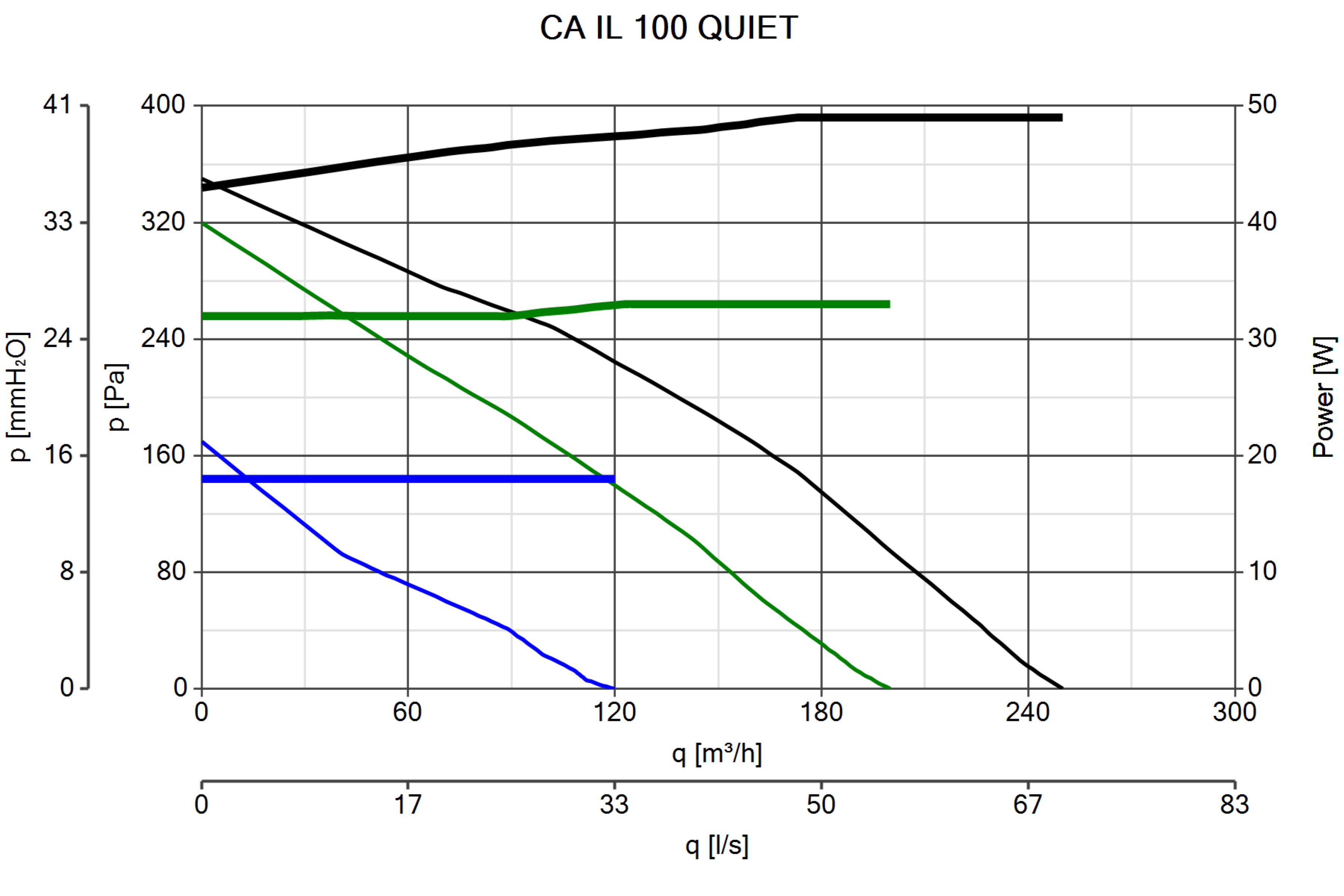 Curva_JPG_16260-Curve_per_Catalogo