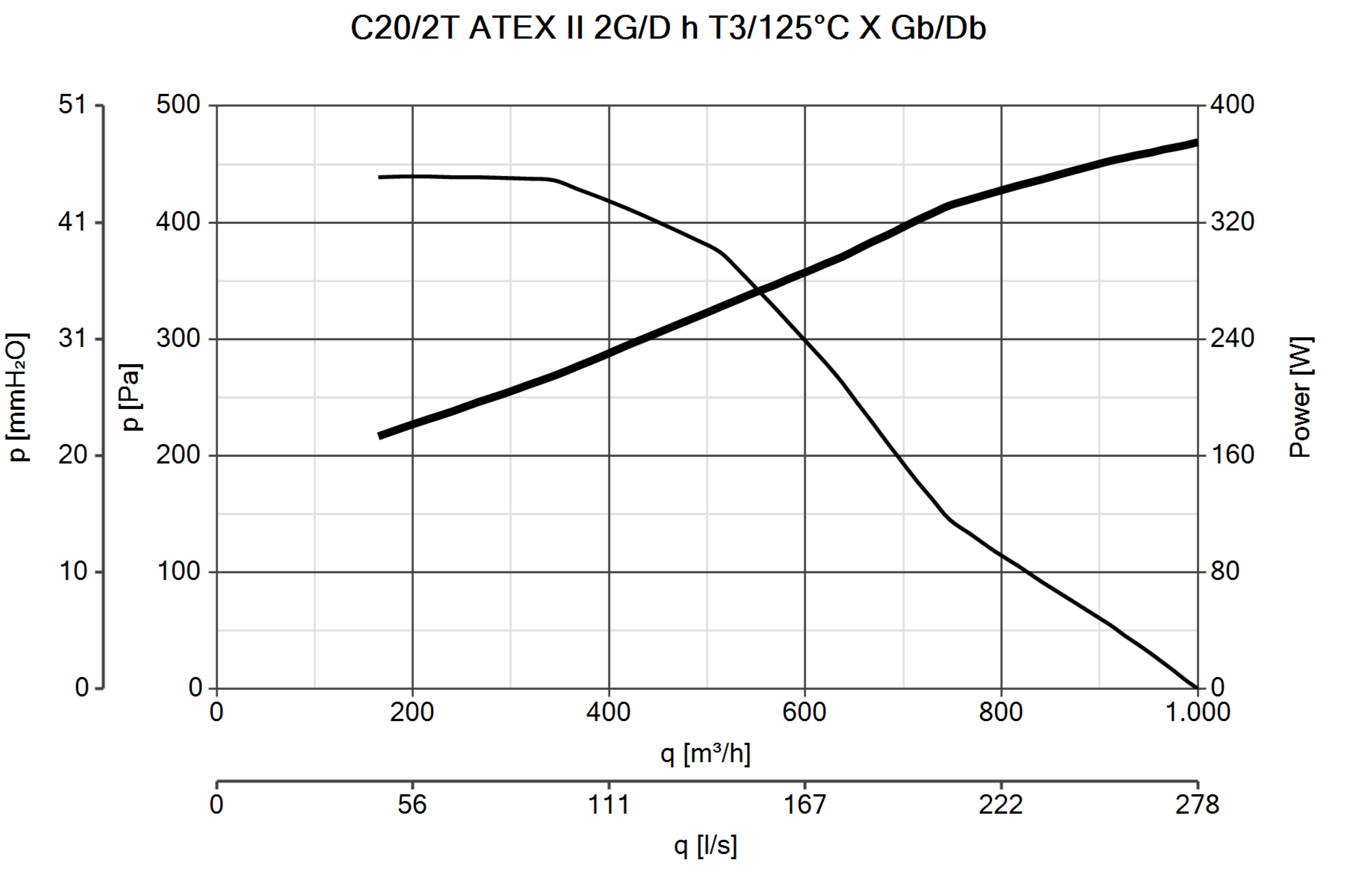 Curva_JPG_30305-Curve_per_Catalogo