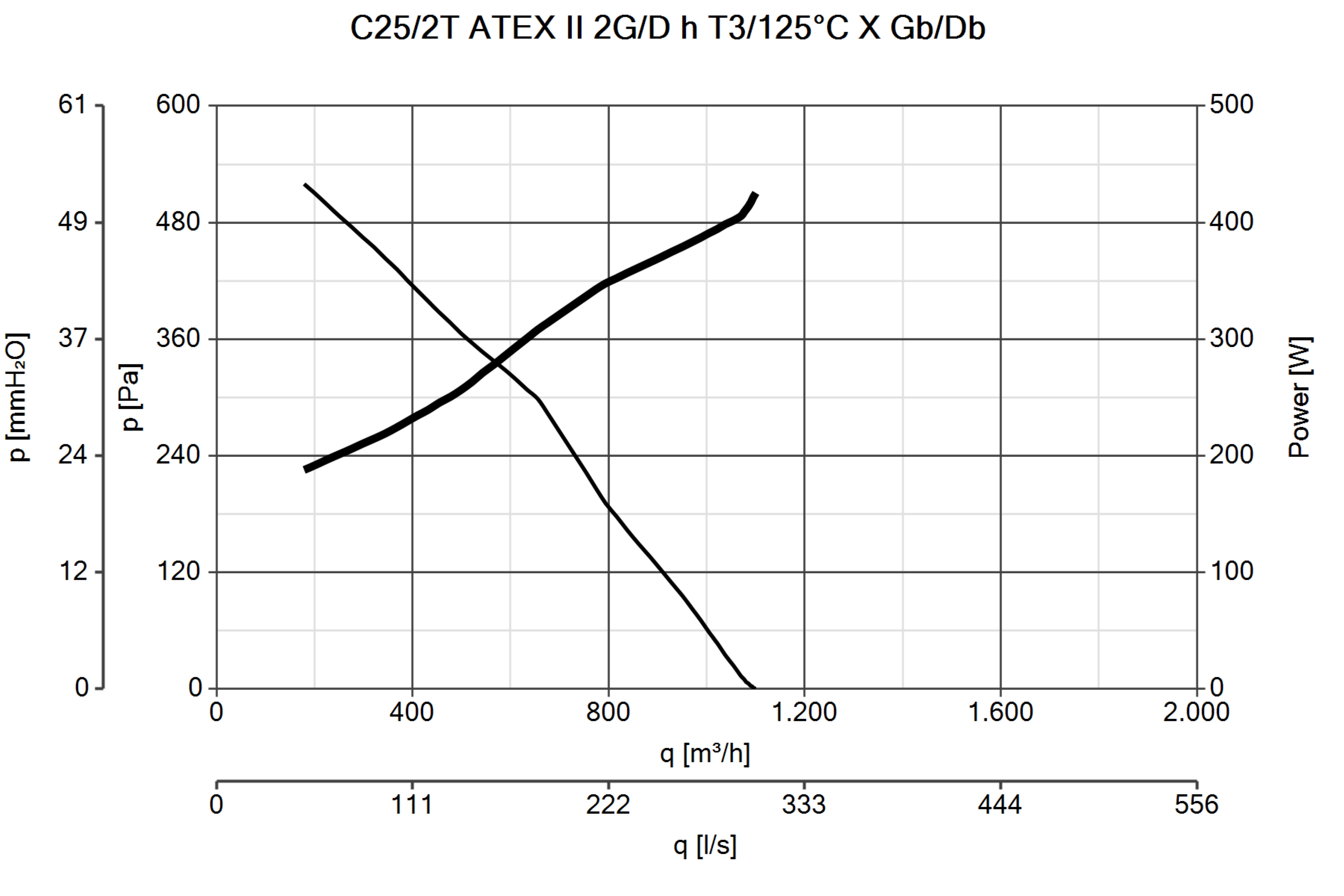 Curva_JPG_30306-Curve_per_Catalogo