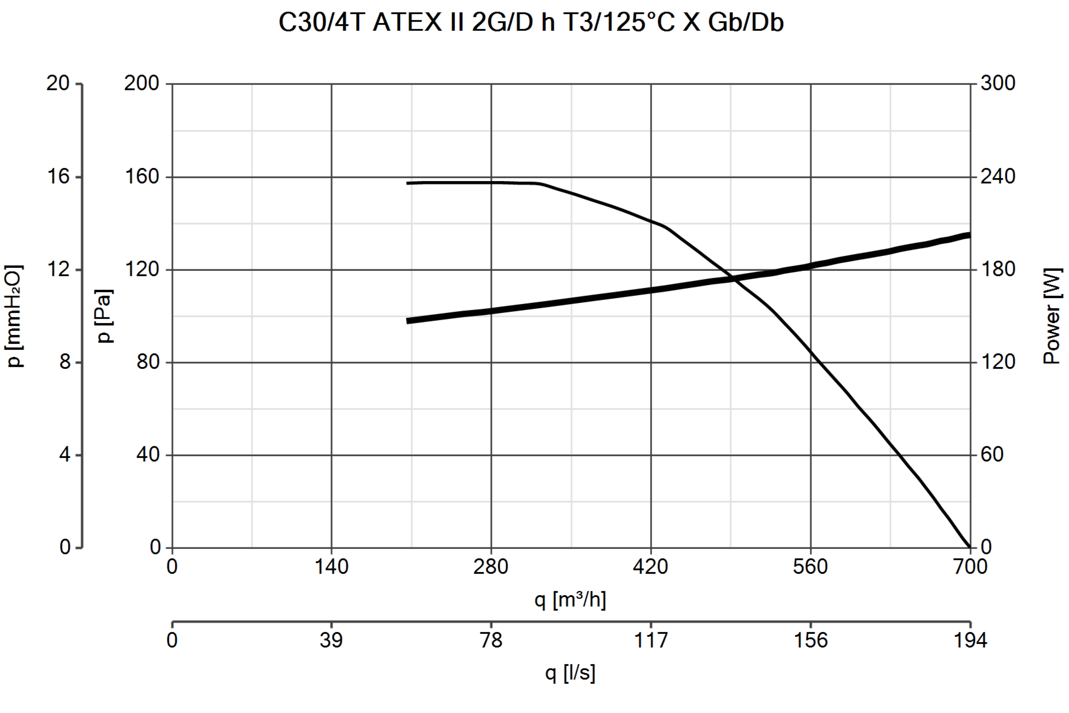 Curva_JPG_30308-Curve_per_Catalogo