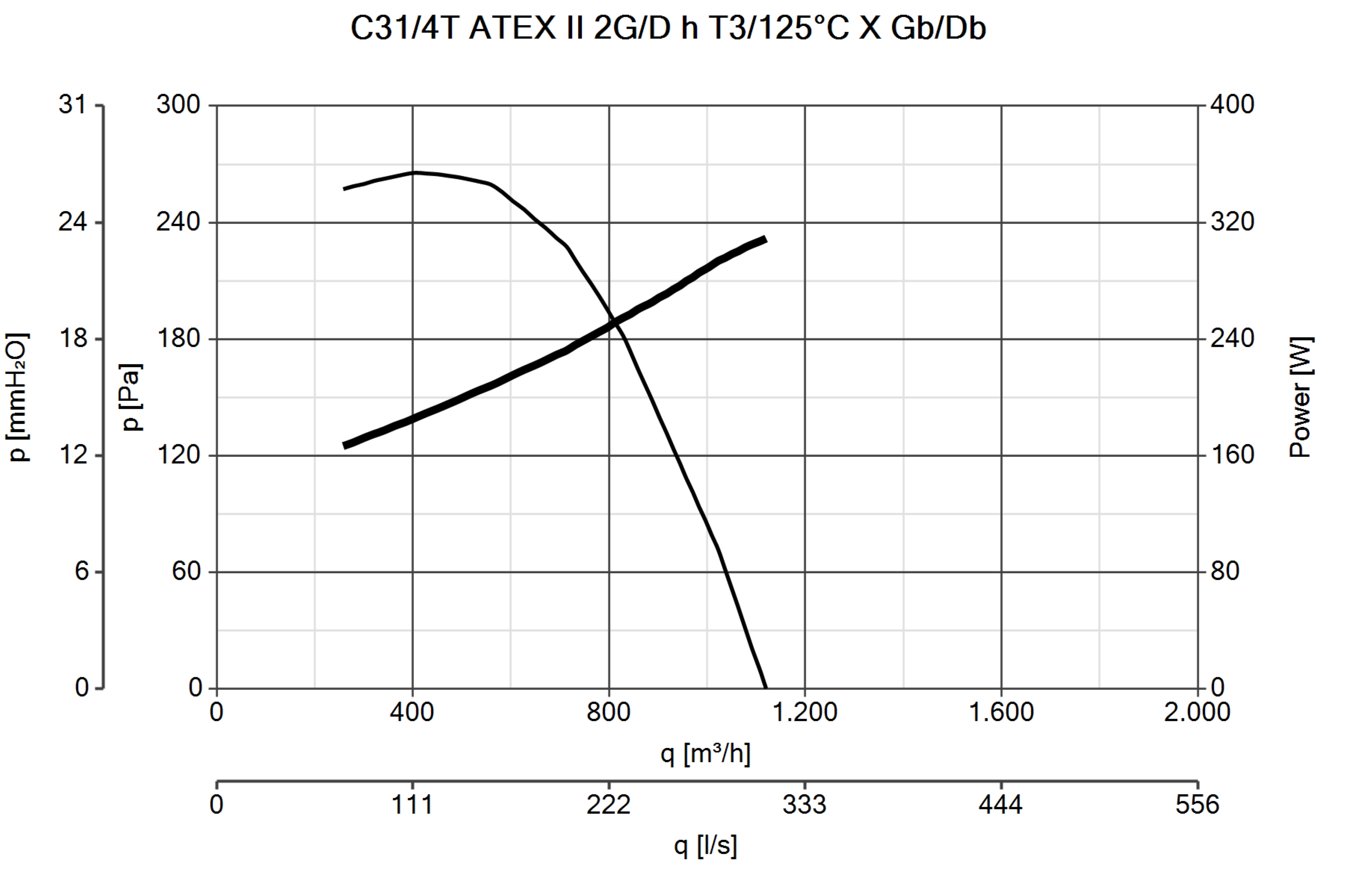 Curva_JPG_30309-Curve_per_Catalogo