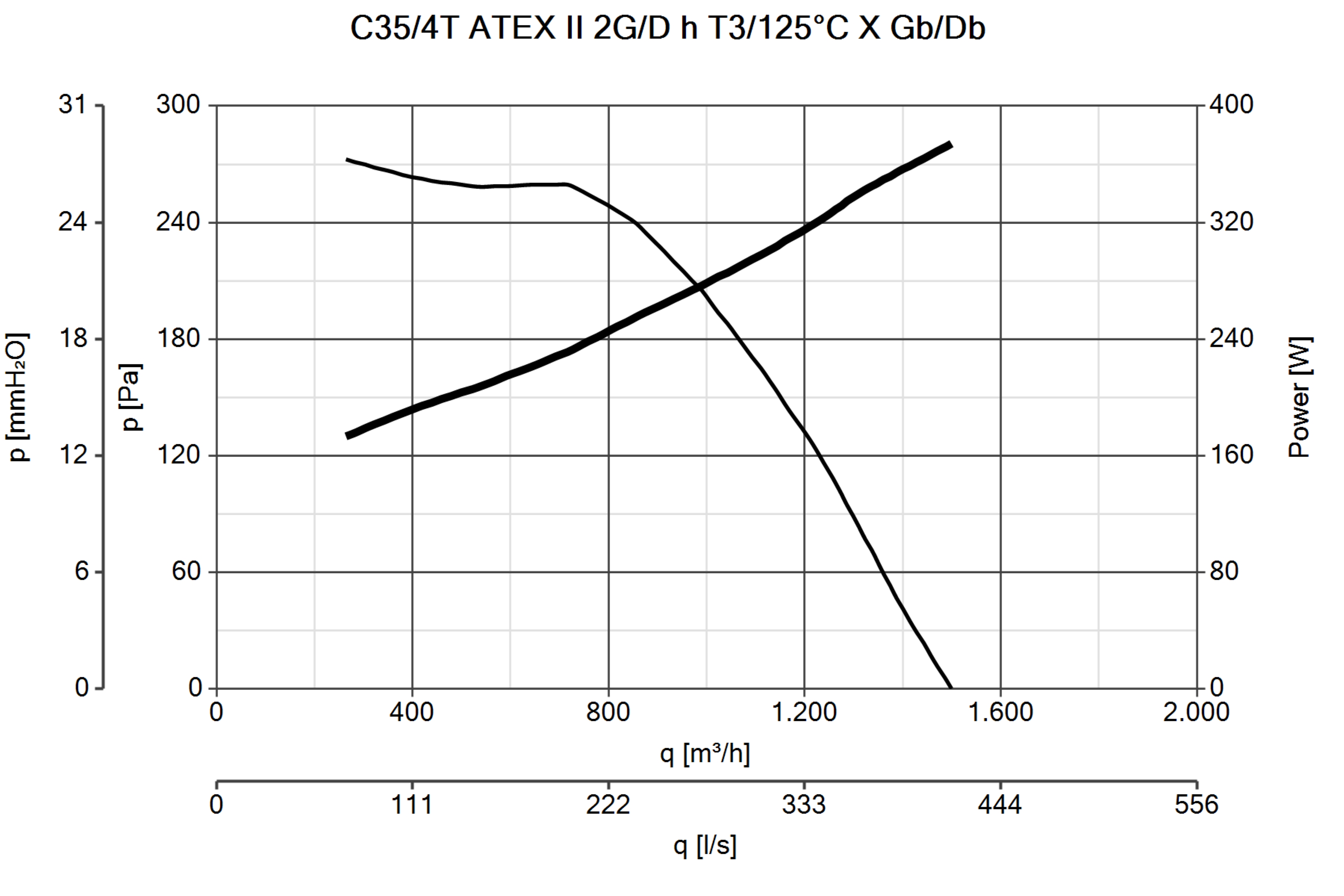 Curva_JPG_30310-Curve_per_Catalogo