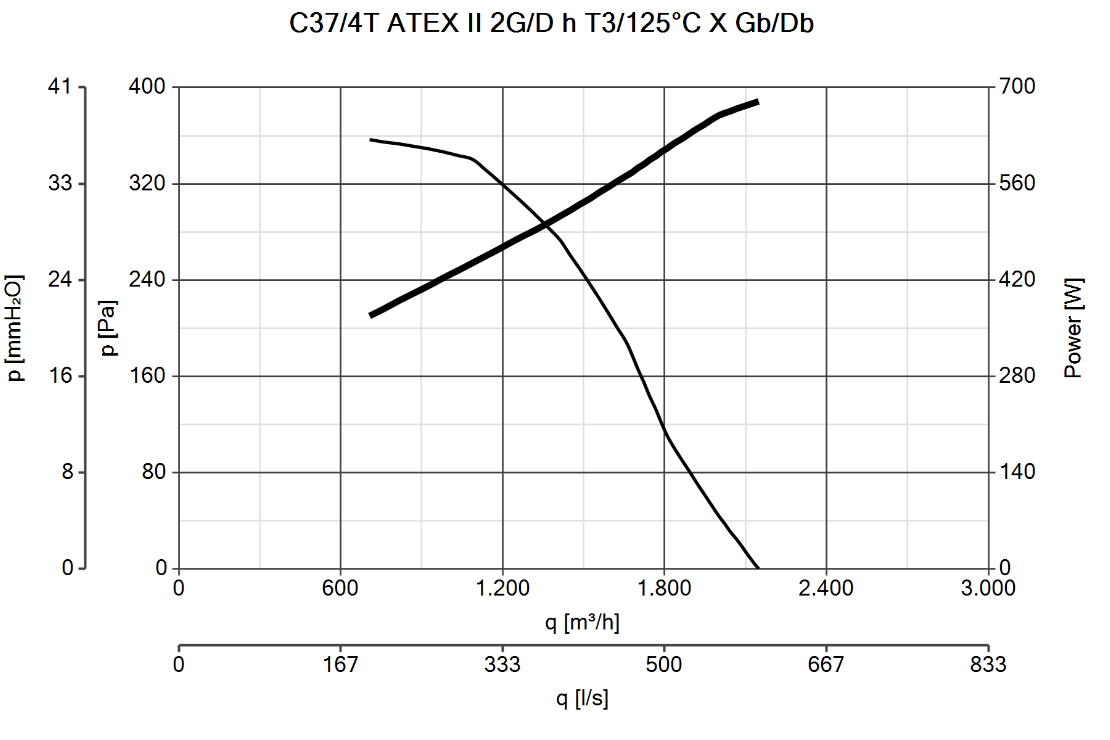 Curva_JPG_30311-Curve_per_Catalogo