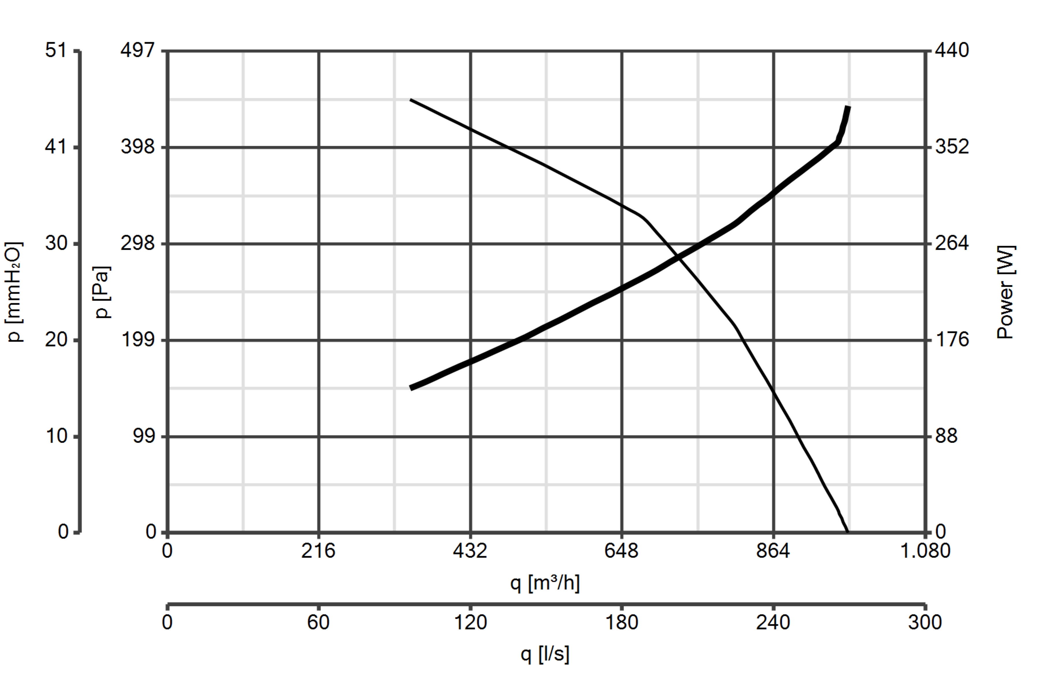 Curva_JPG_30324-Curve_per_Catalogo