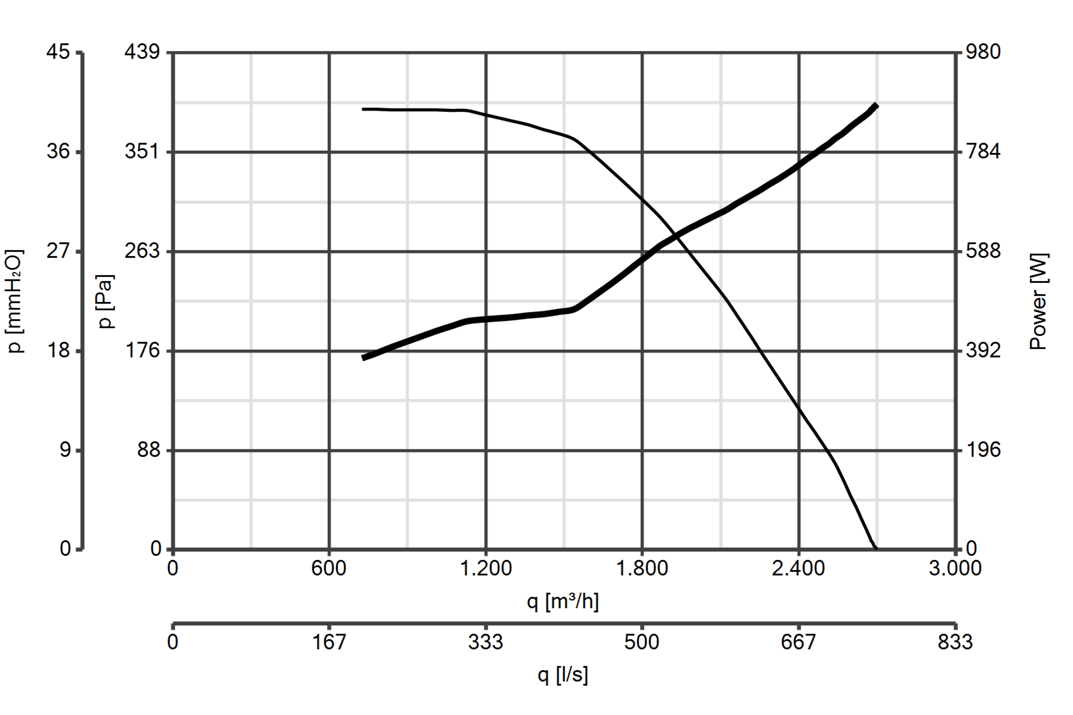 Curva_JPG_30334-Curve_per_Catalogo