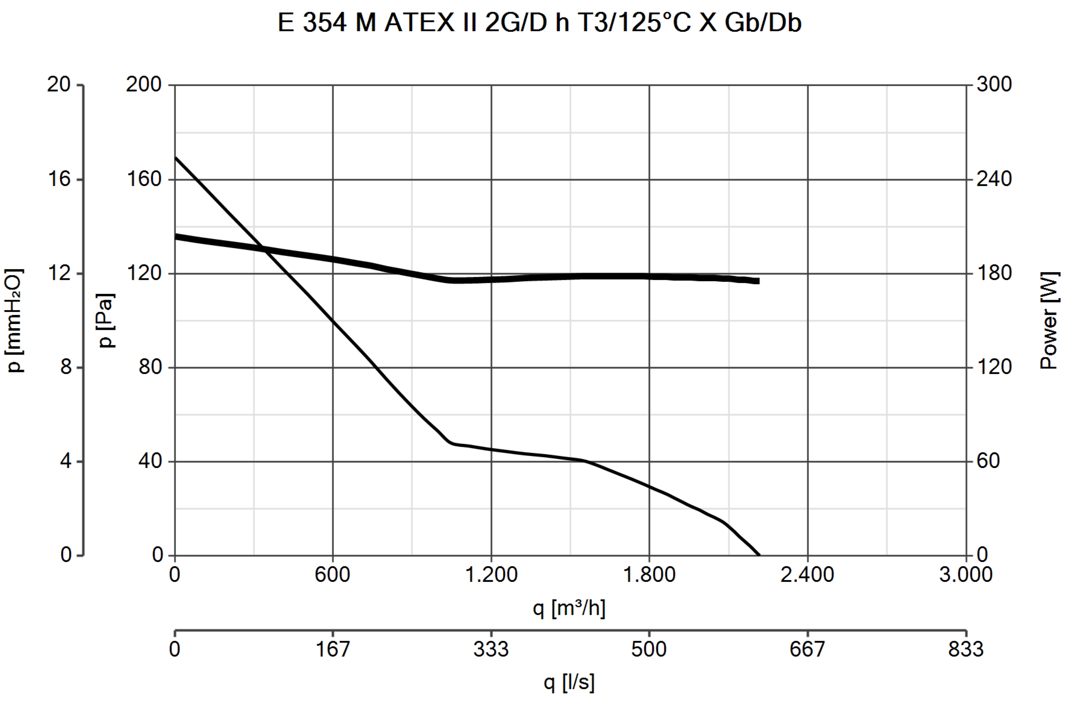 Curva_JPG_40304-Curve_per_Catalogo