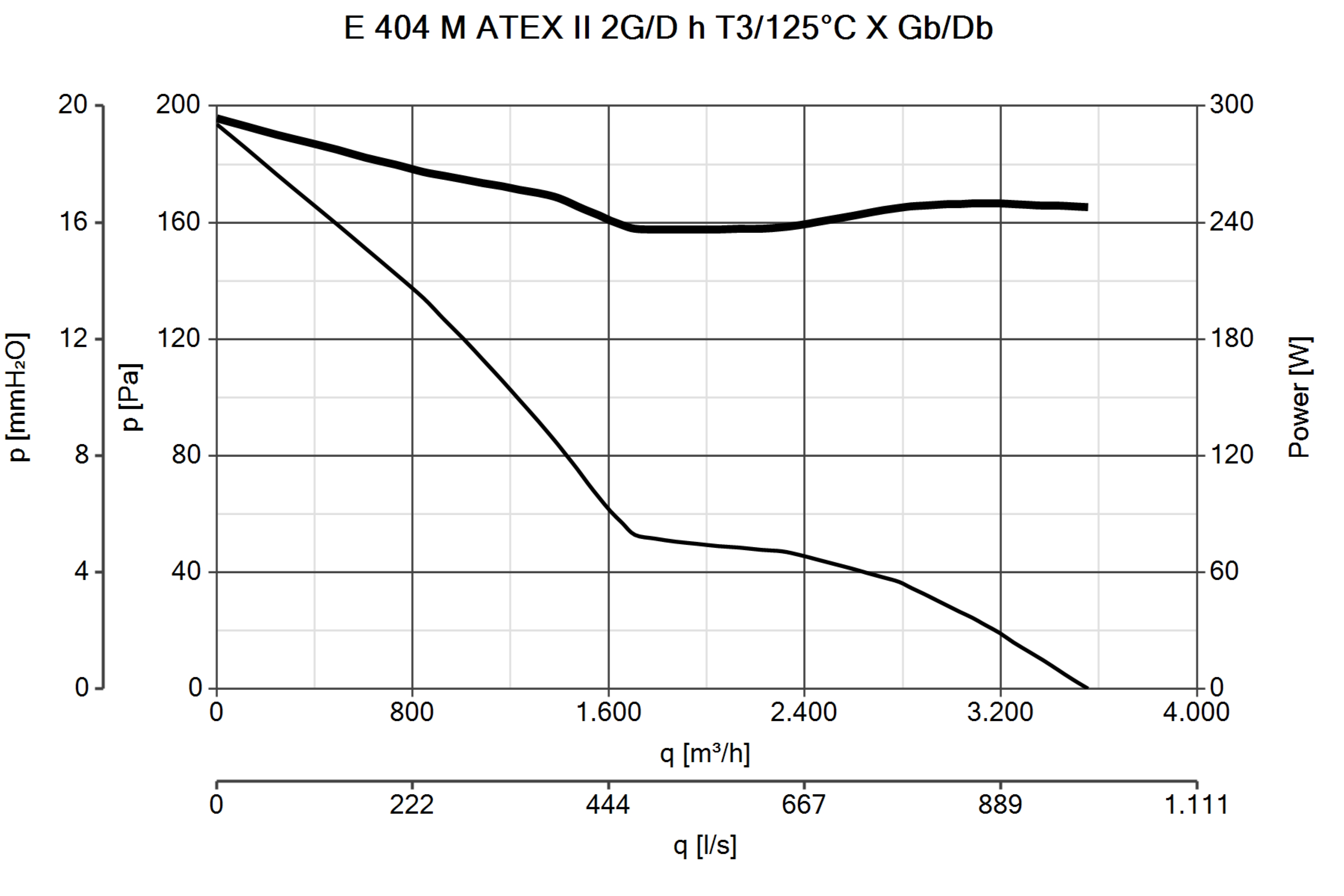 Curva_JPG_40306-Curve_per_Catalogo