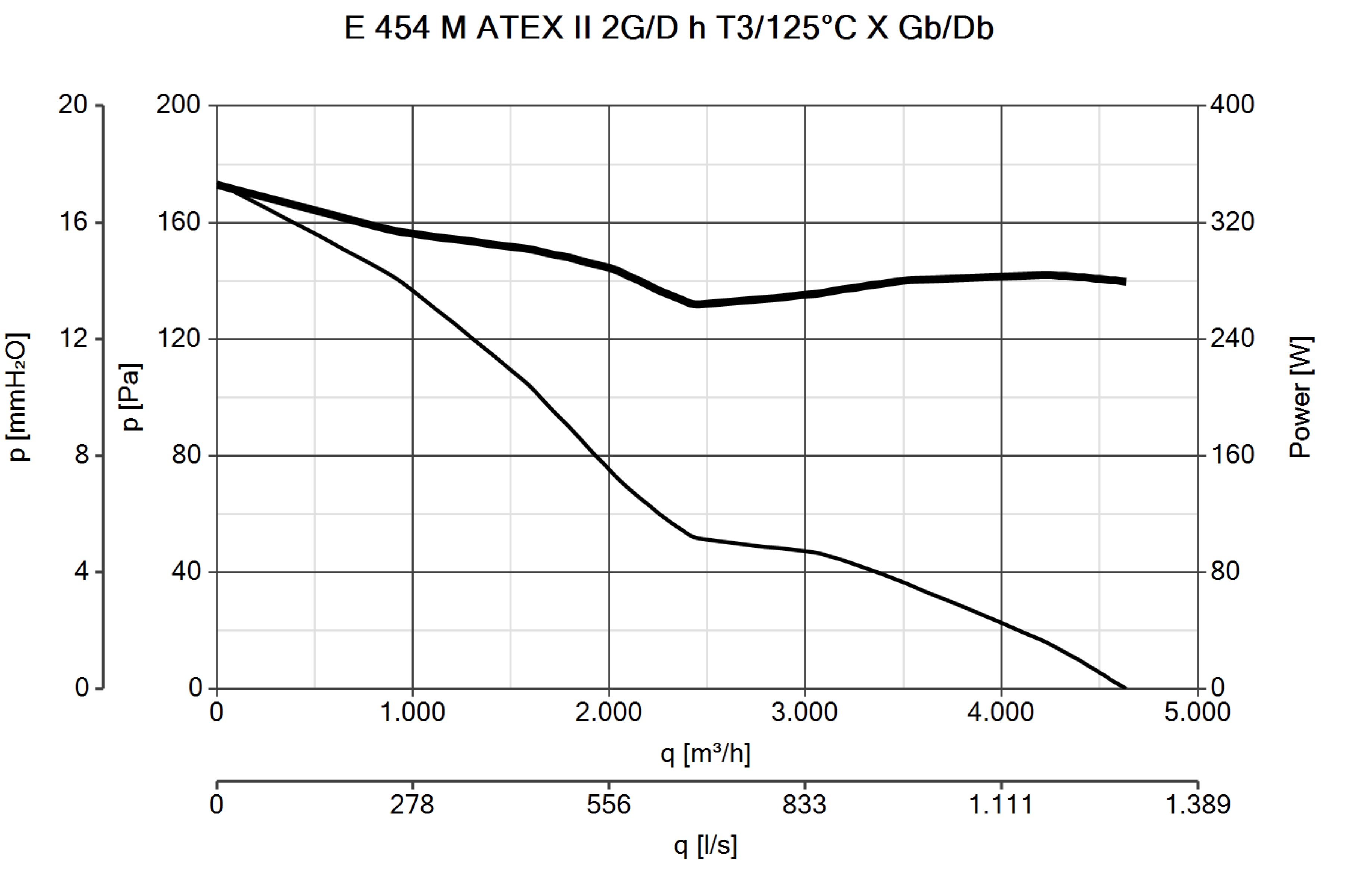 Curva_JPG_40308-Curve_per_Catalogo