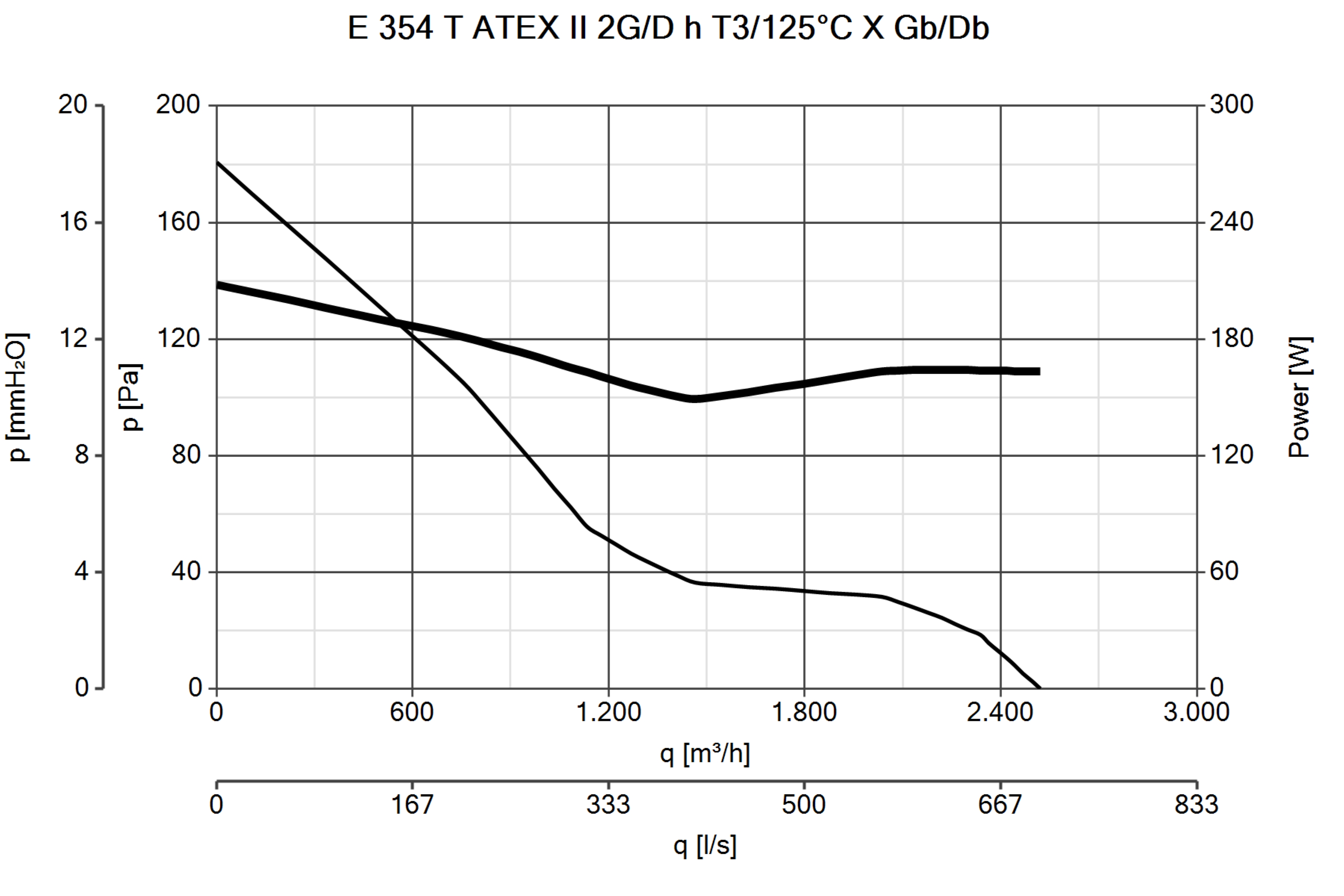 Curva_JPG_40313-Curve_per_Catalogo